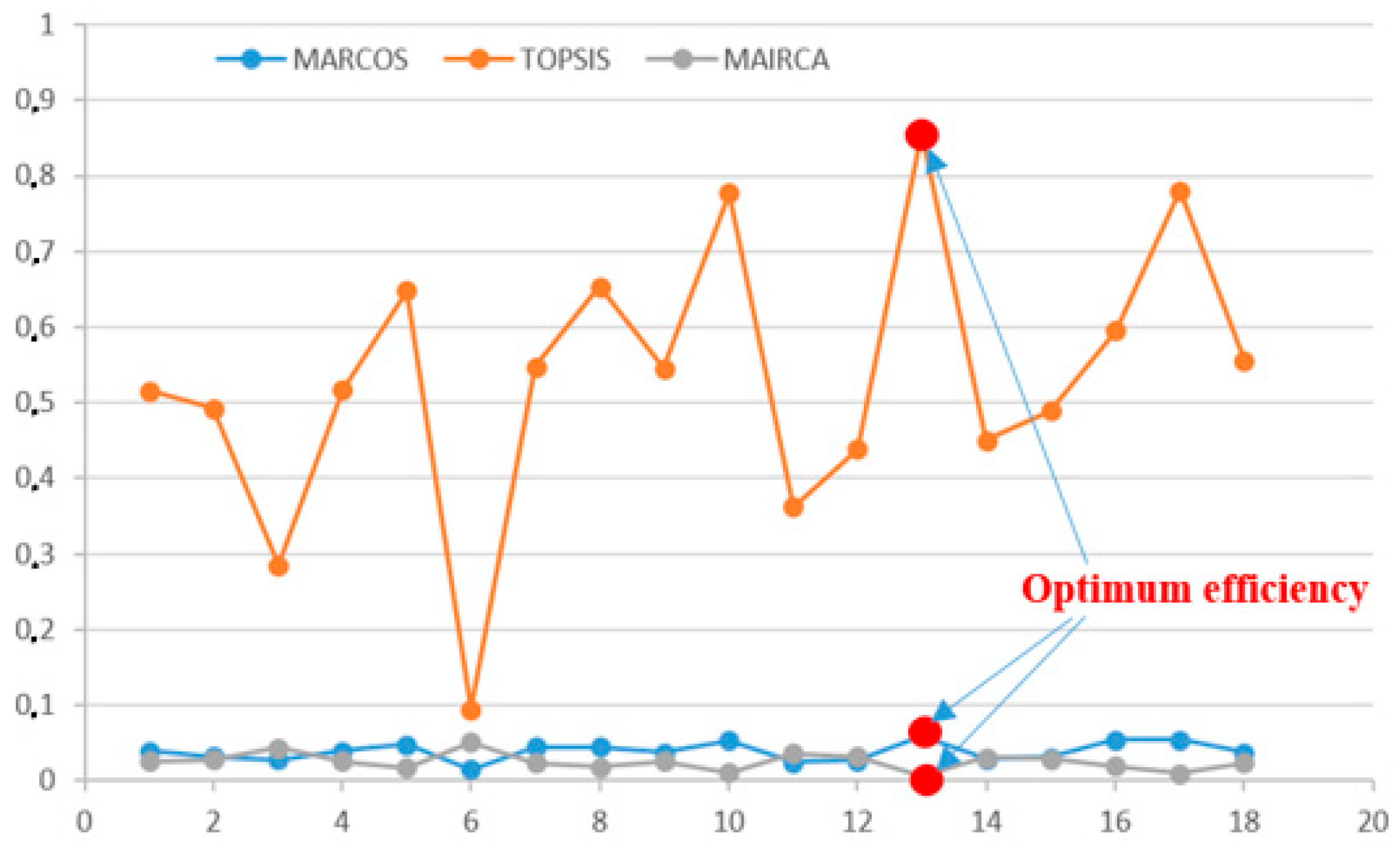 Applsci 12 03720 g002 550