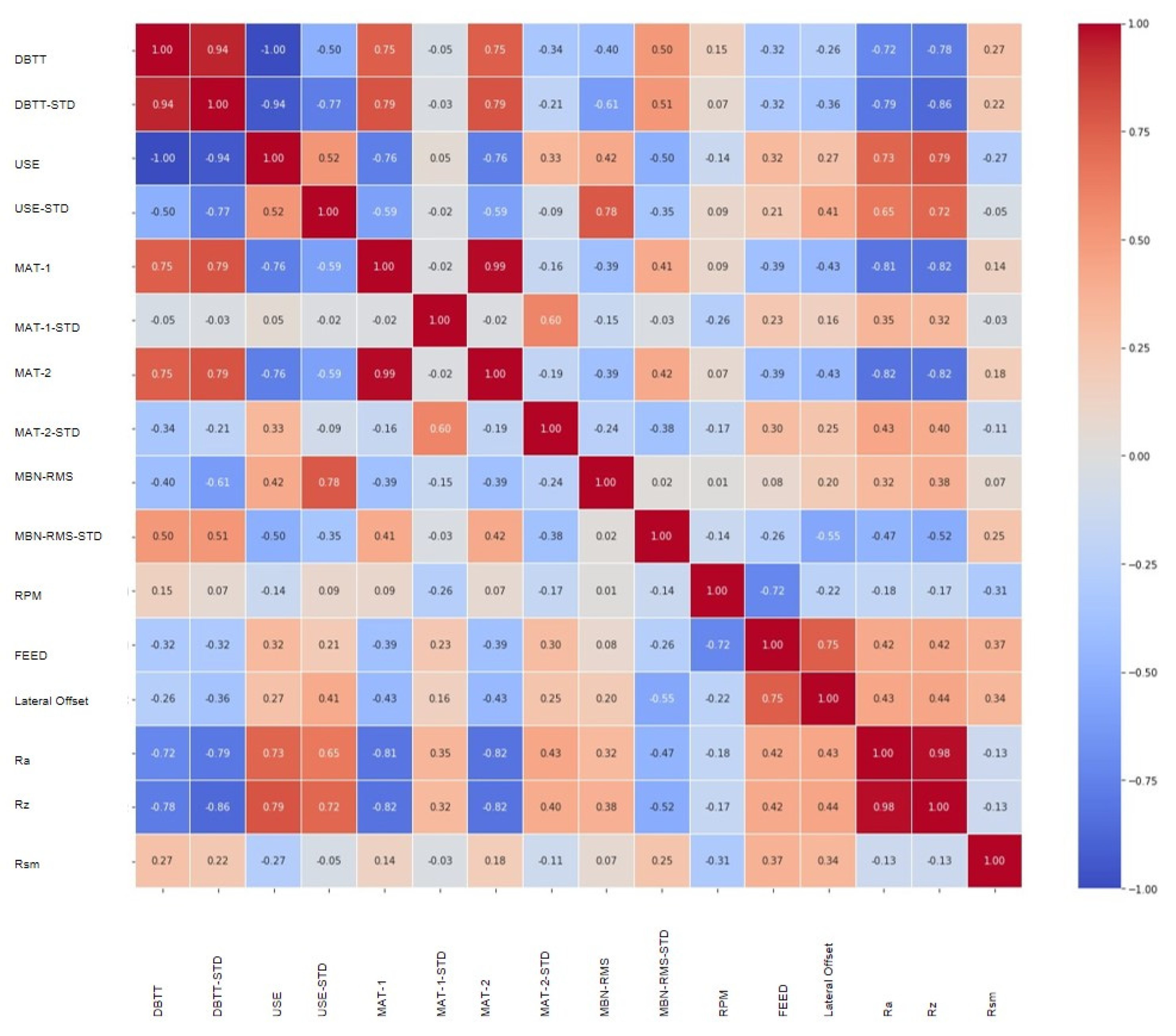 Applsci 12 03721 g010