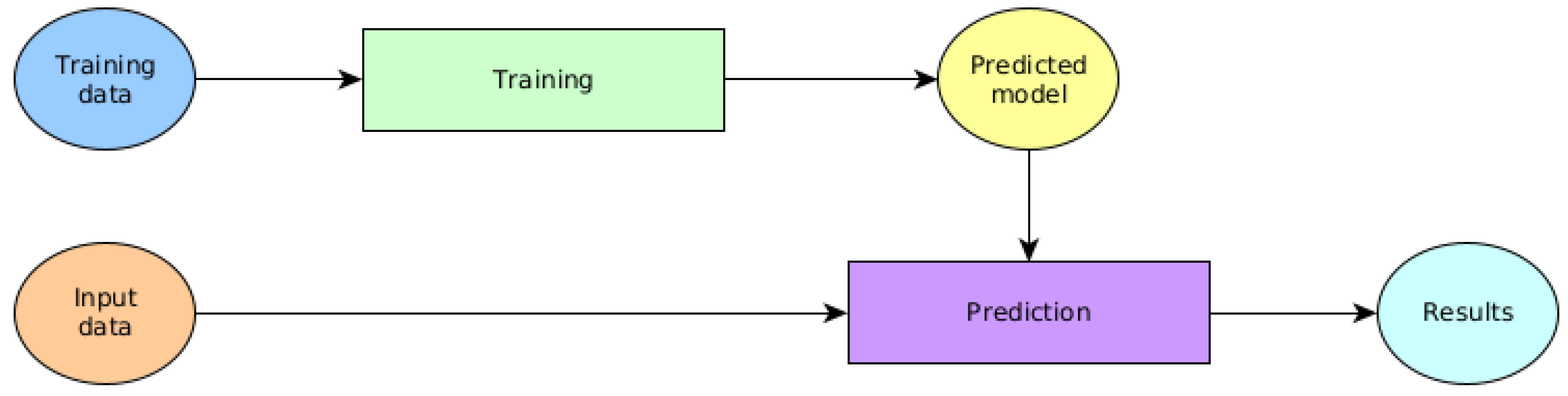 Applsci 12 03725 g001 550