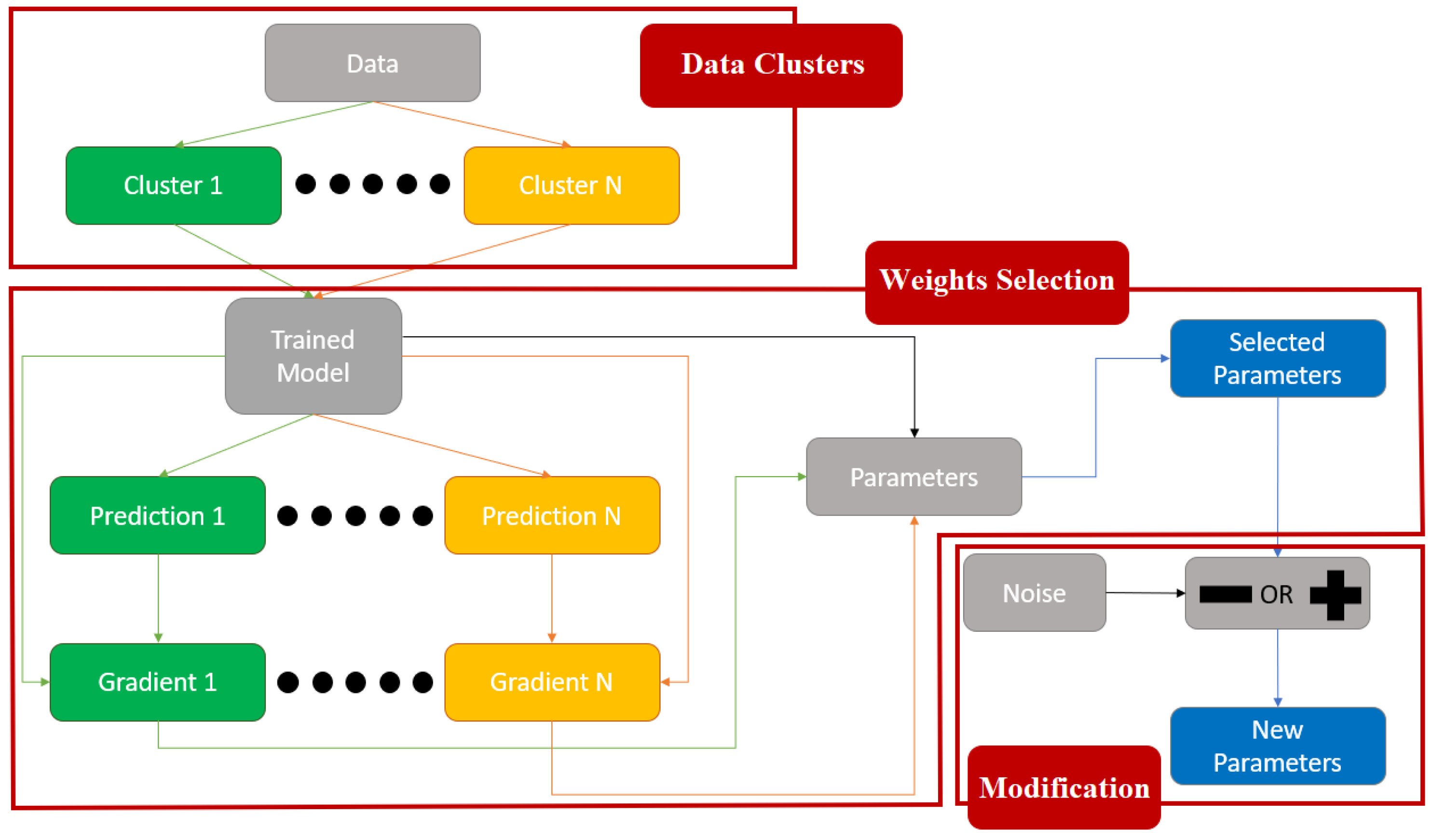 Applsci 12 03725 g002 550