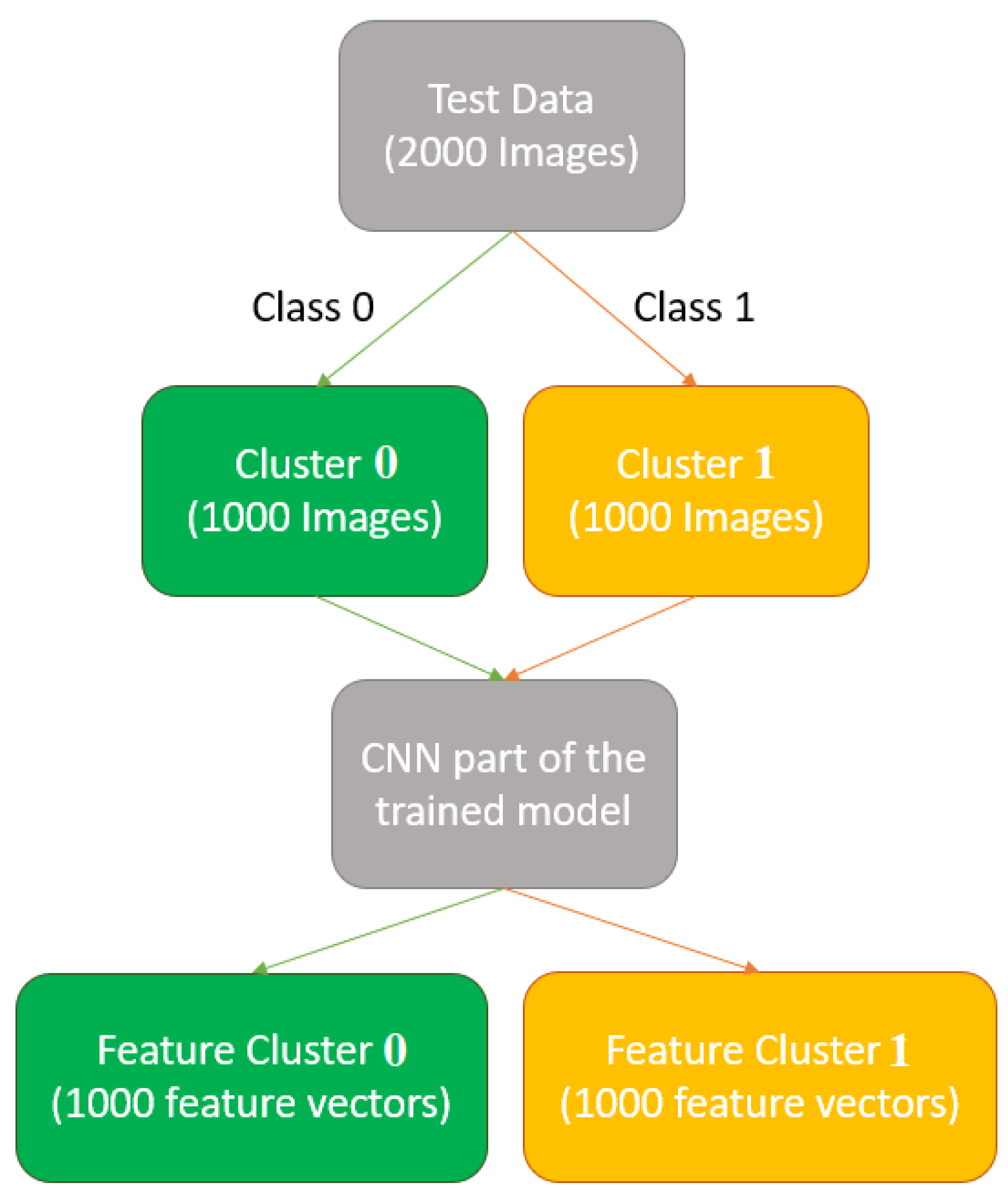 Applsci 12 03725 g003 550