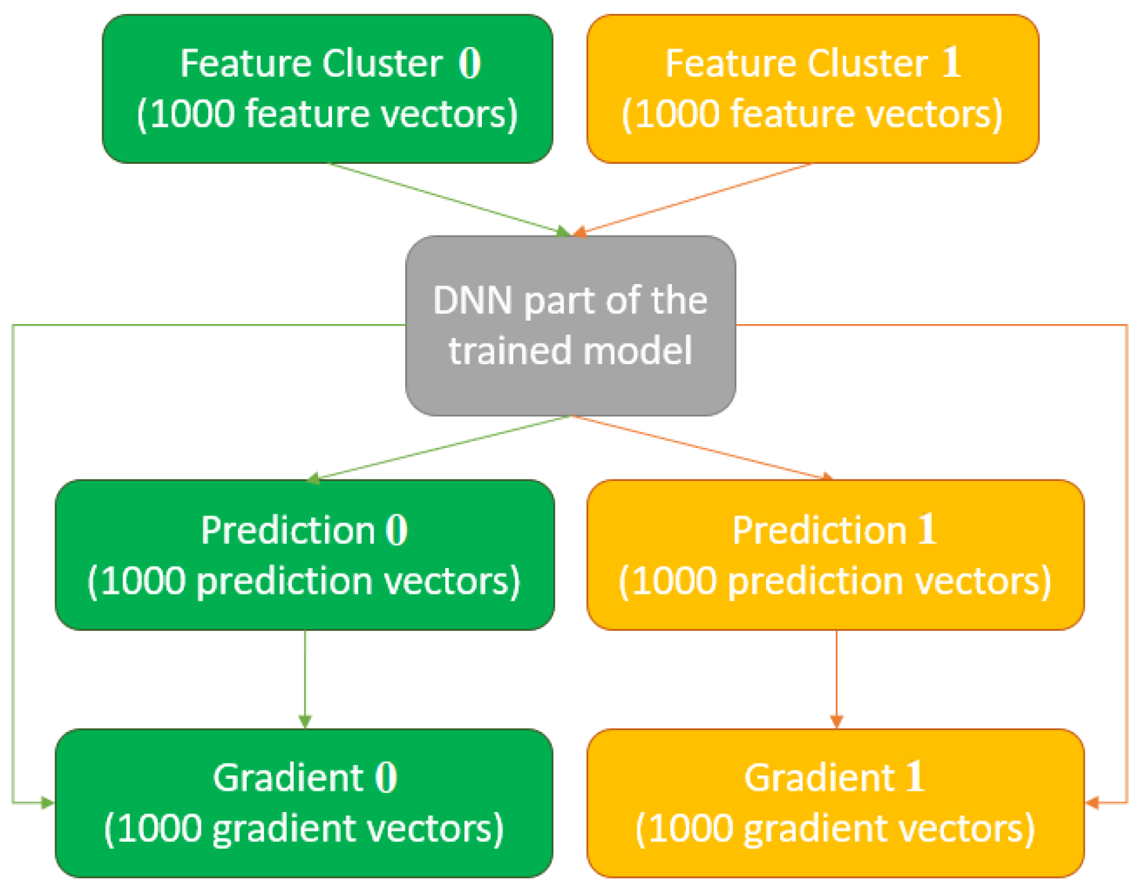 Applsci 12 03725 g004 550