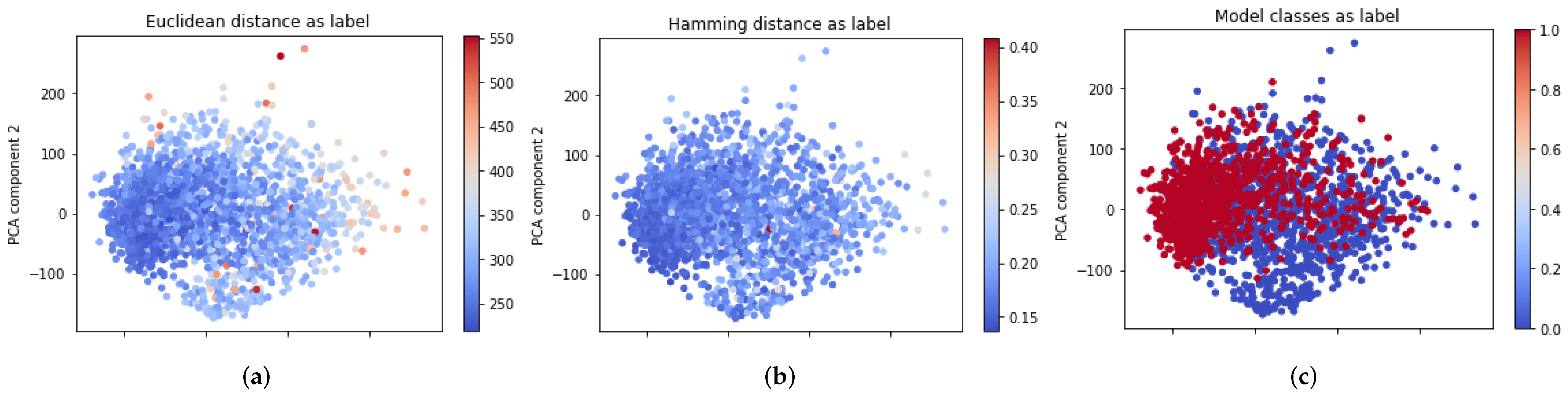 Applsci 12 03725 g008 550