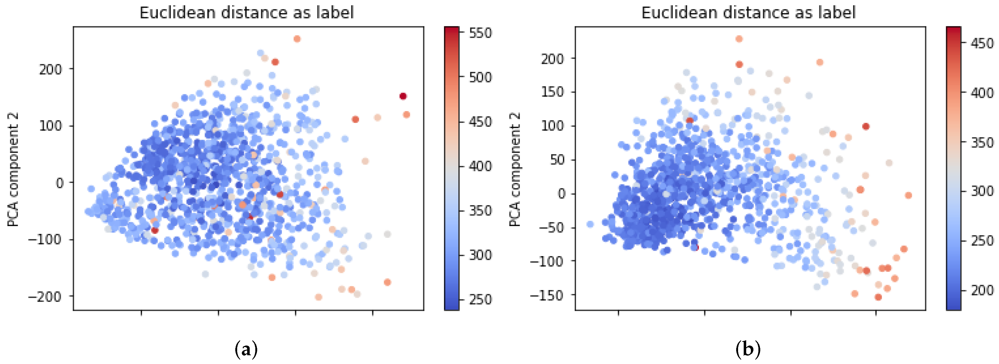 Applsci 12 03725 g009 550