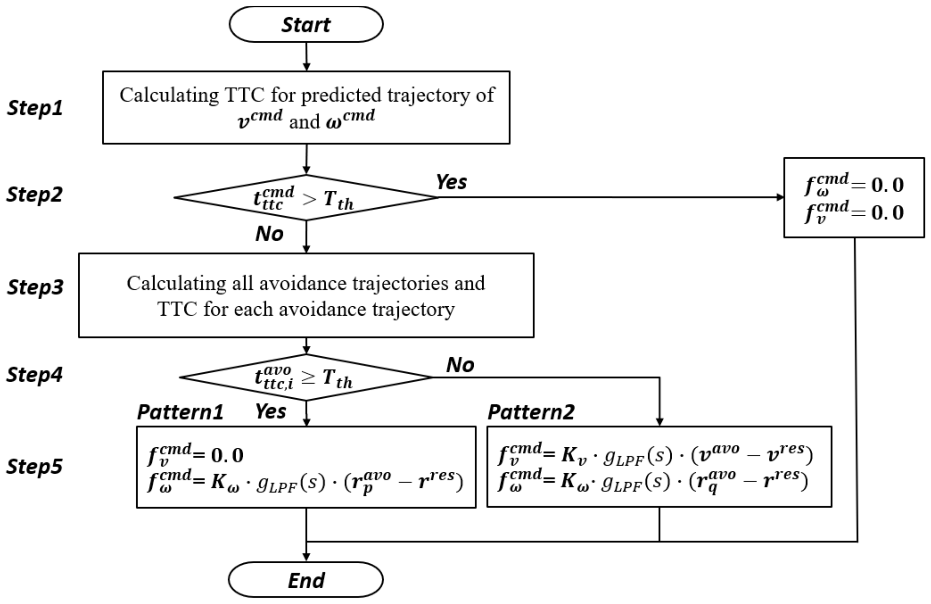 Applsci 12 03727 g006 550