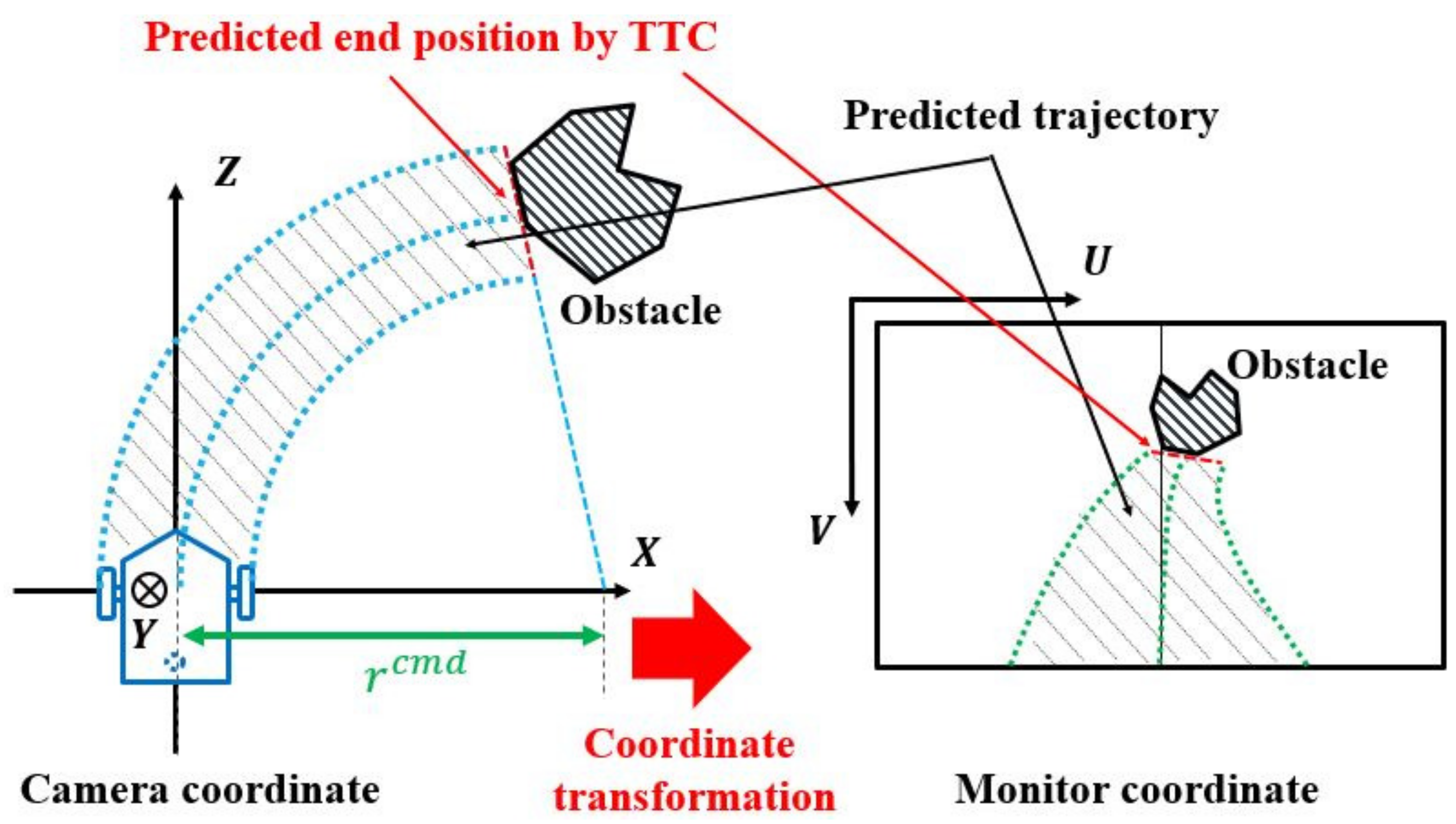 Applsci 12 03727 g008 550