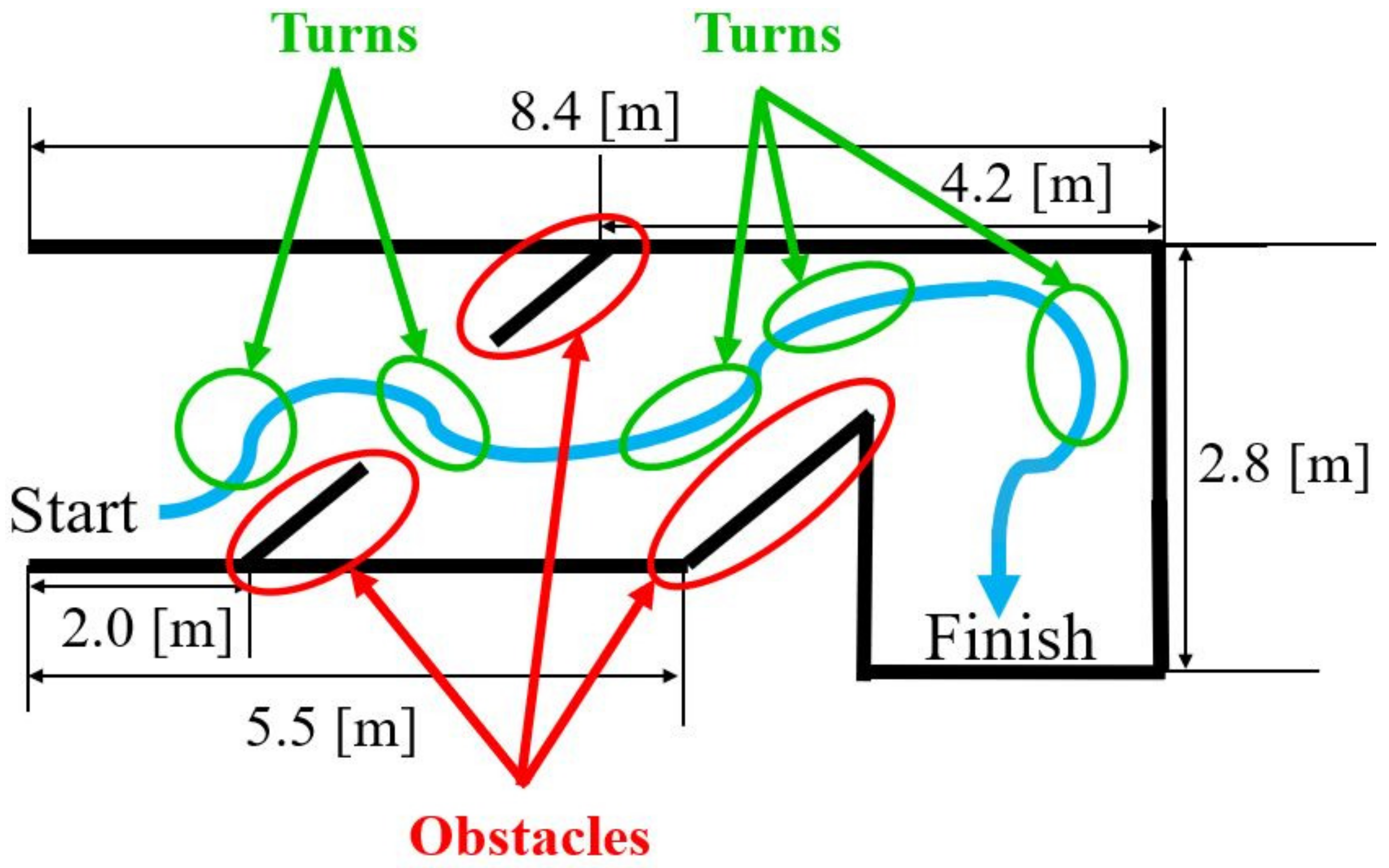 Applsci 12 03727 g011 550