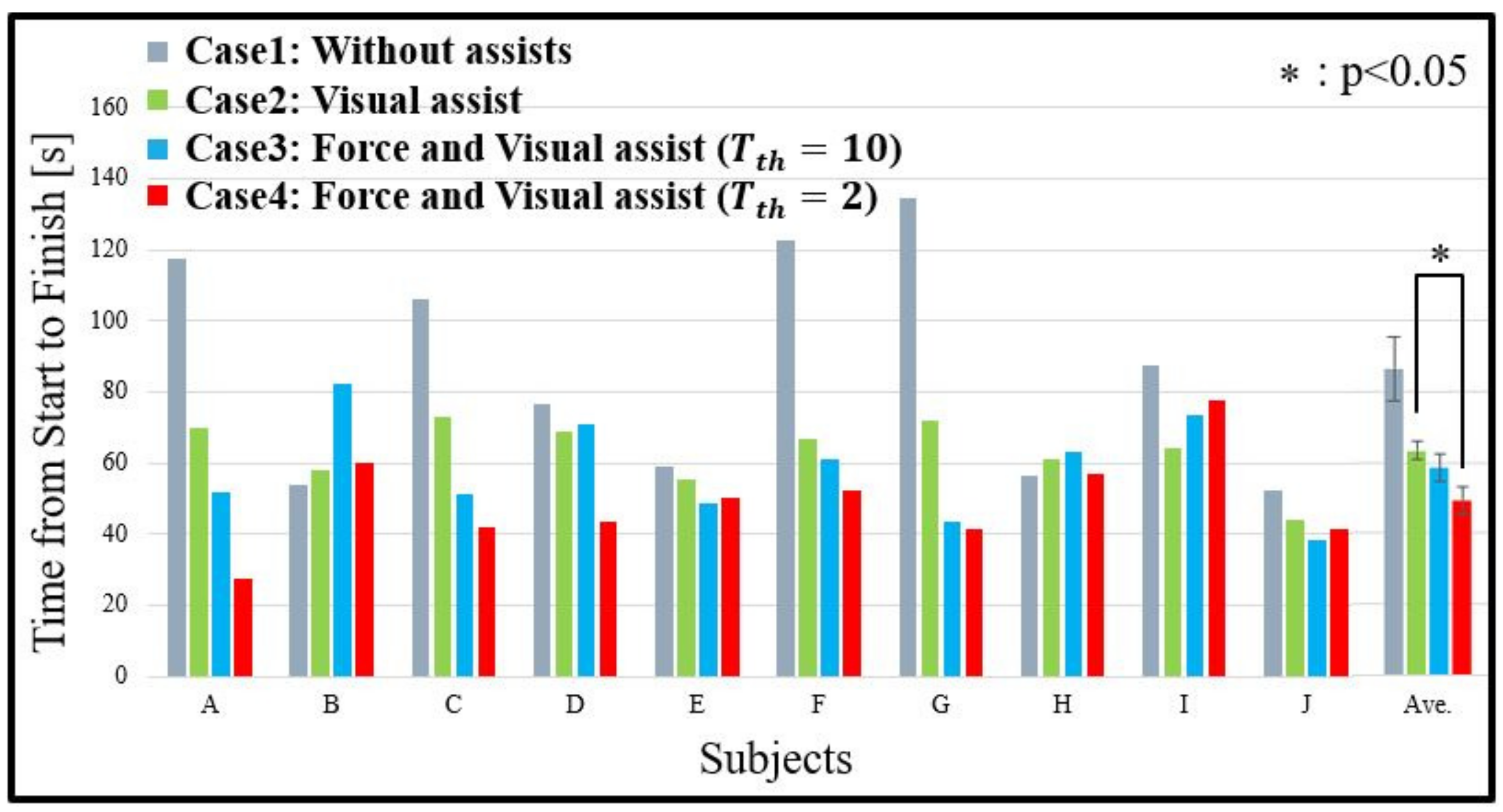 Applsci 12 03727 g012 550