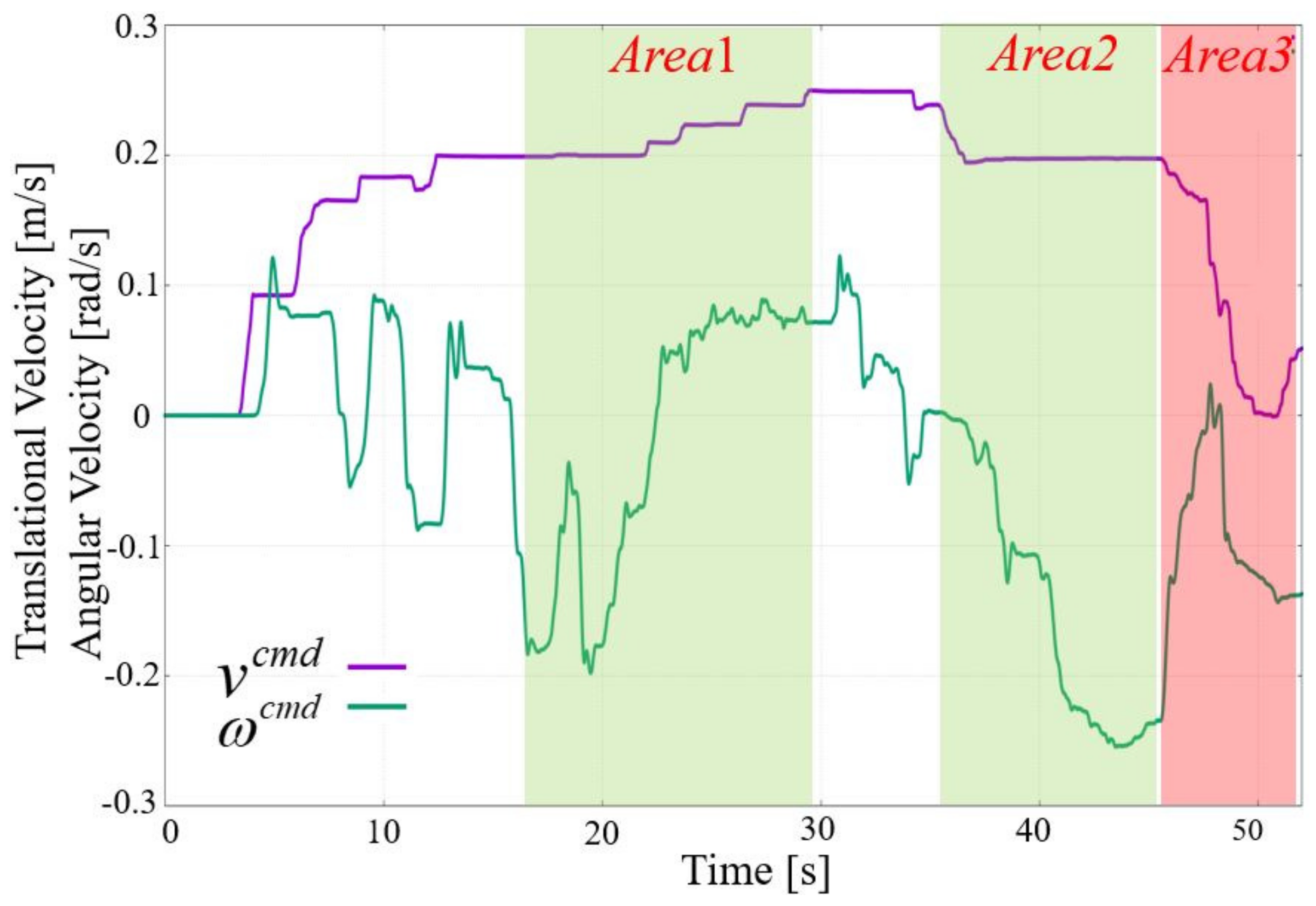 Applsci 12 03727 g016 550