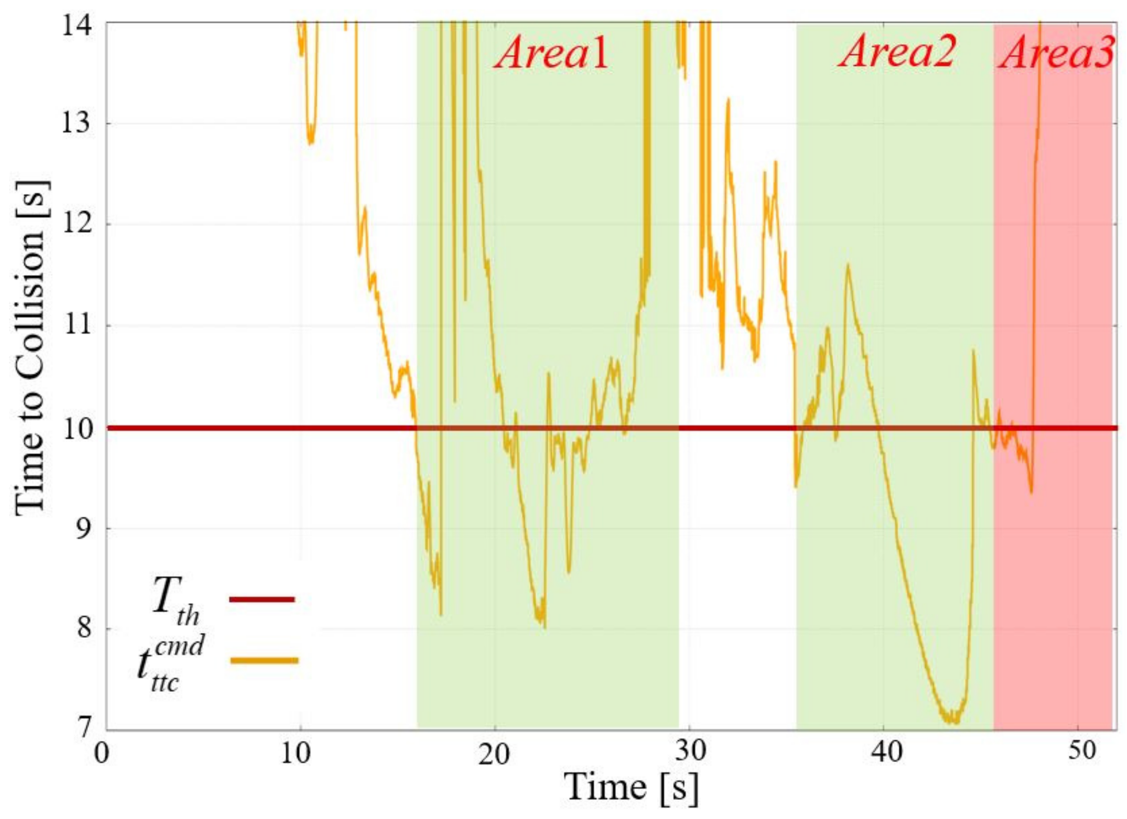 Applsci 12 03727 g018 550