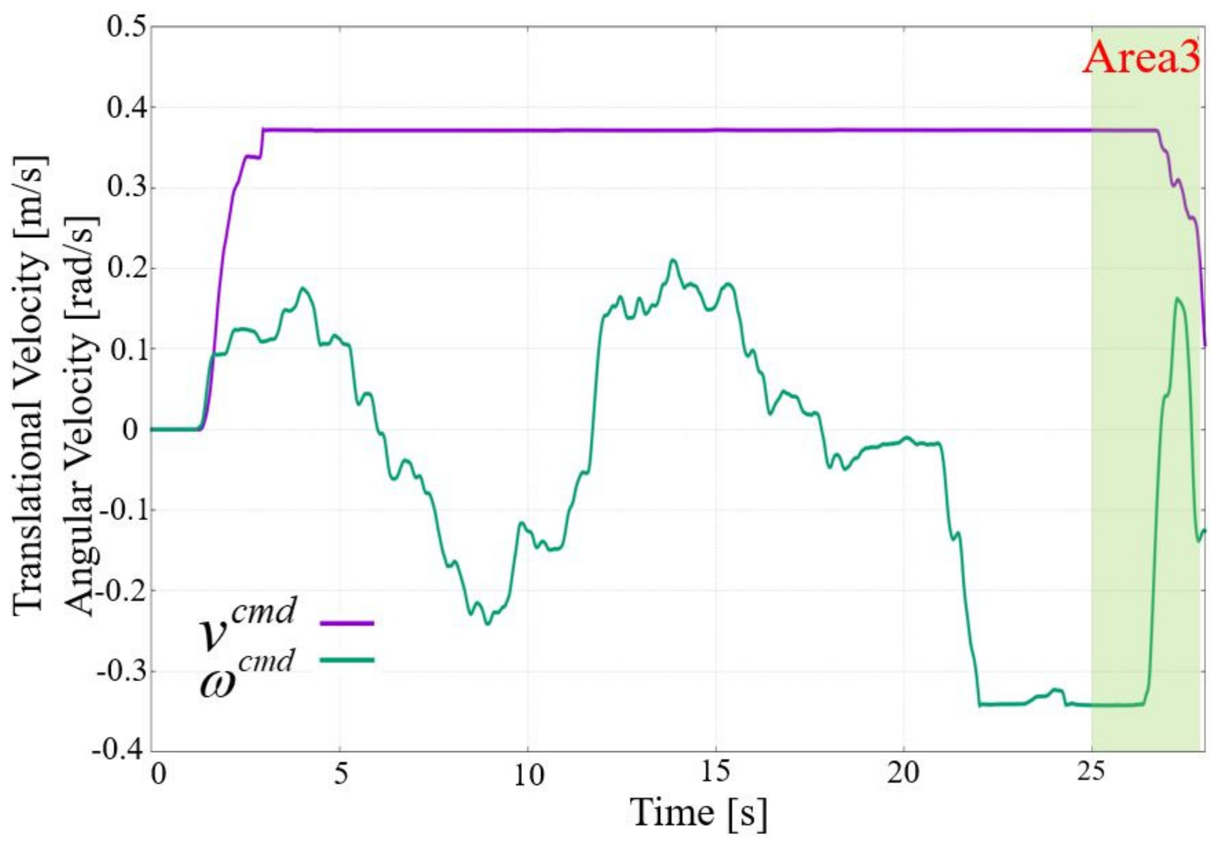 Applsci 12 03727 g019 550