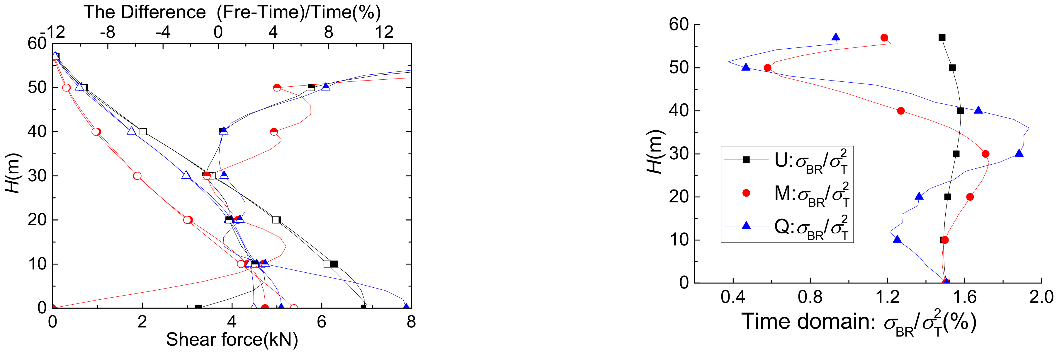 Applsci 12 03729 g002b