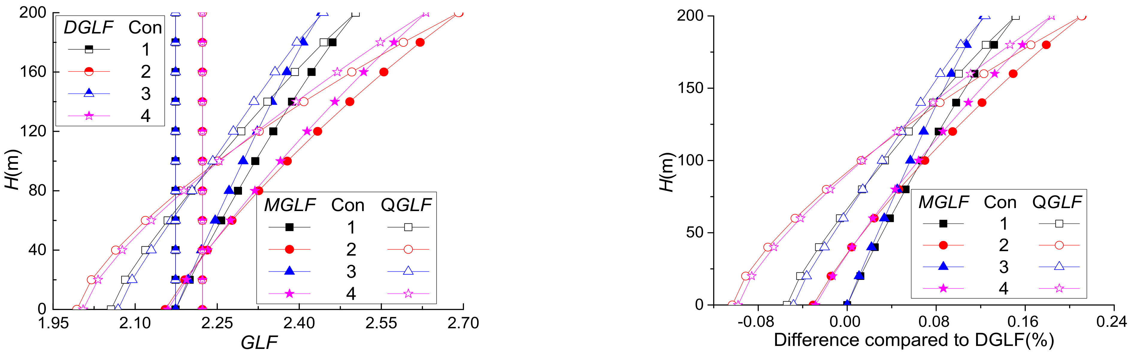 Applsci 12 03729 g003