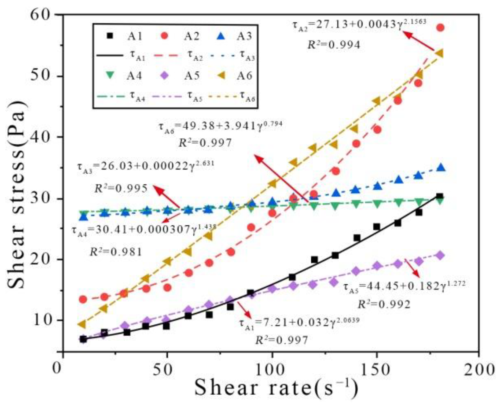 Applsci 12 03739 g005 550