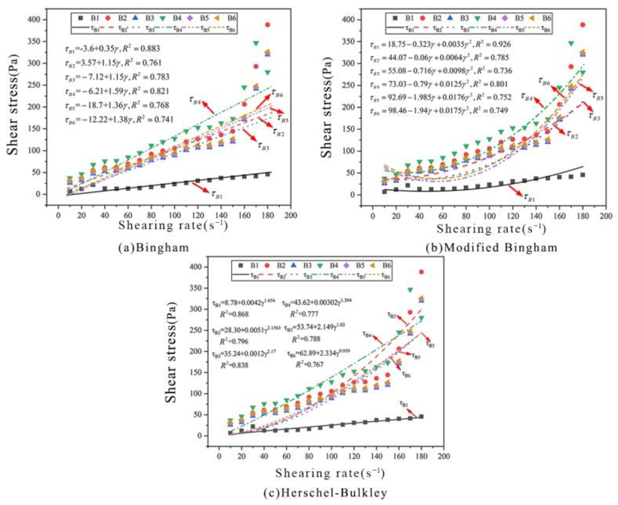 Applsci 12 03739 g006 550