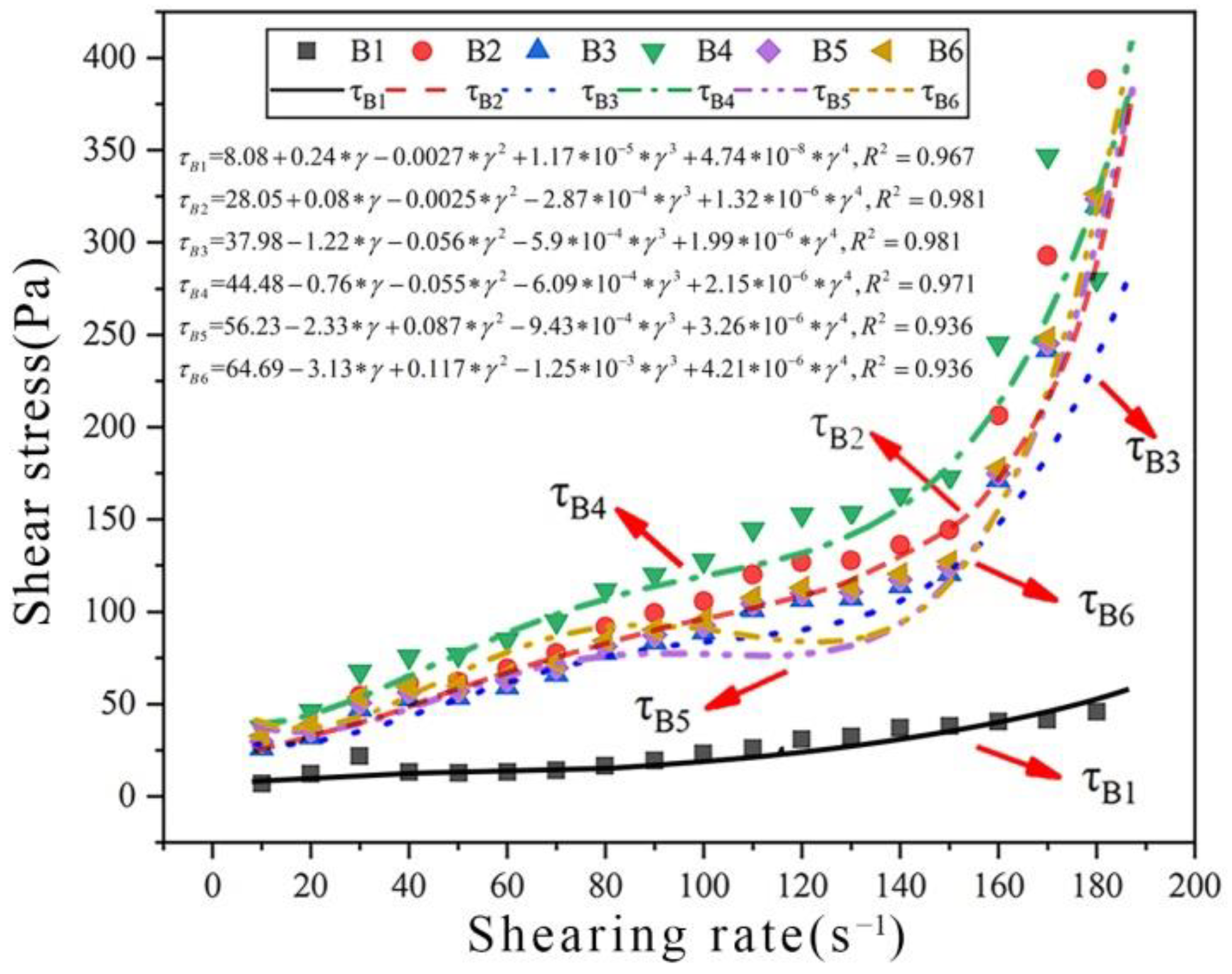 Applsci 12 03739 g007 550