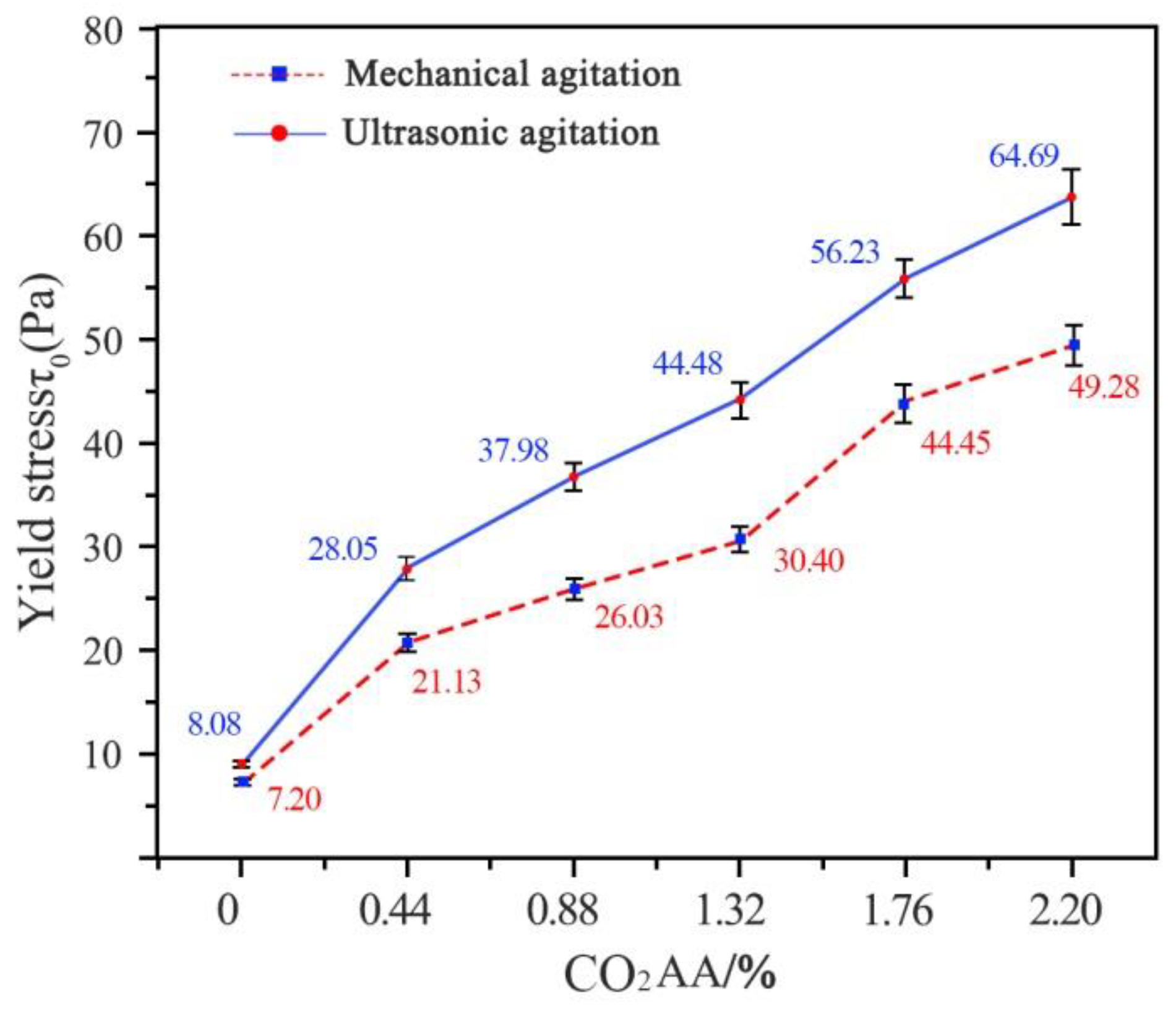 Applsci 12 03739 g009 550