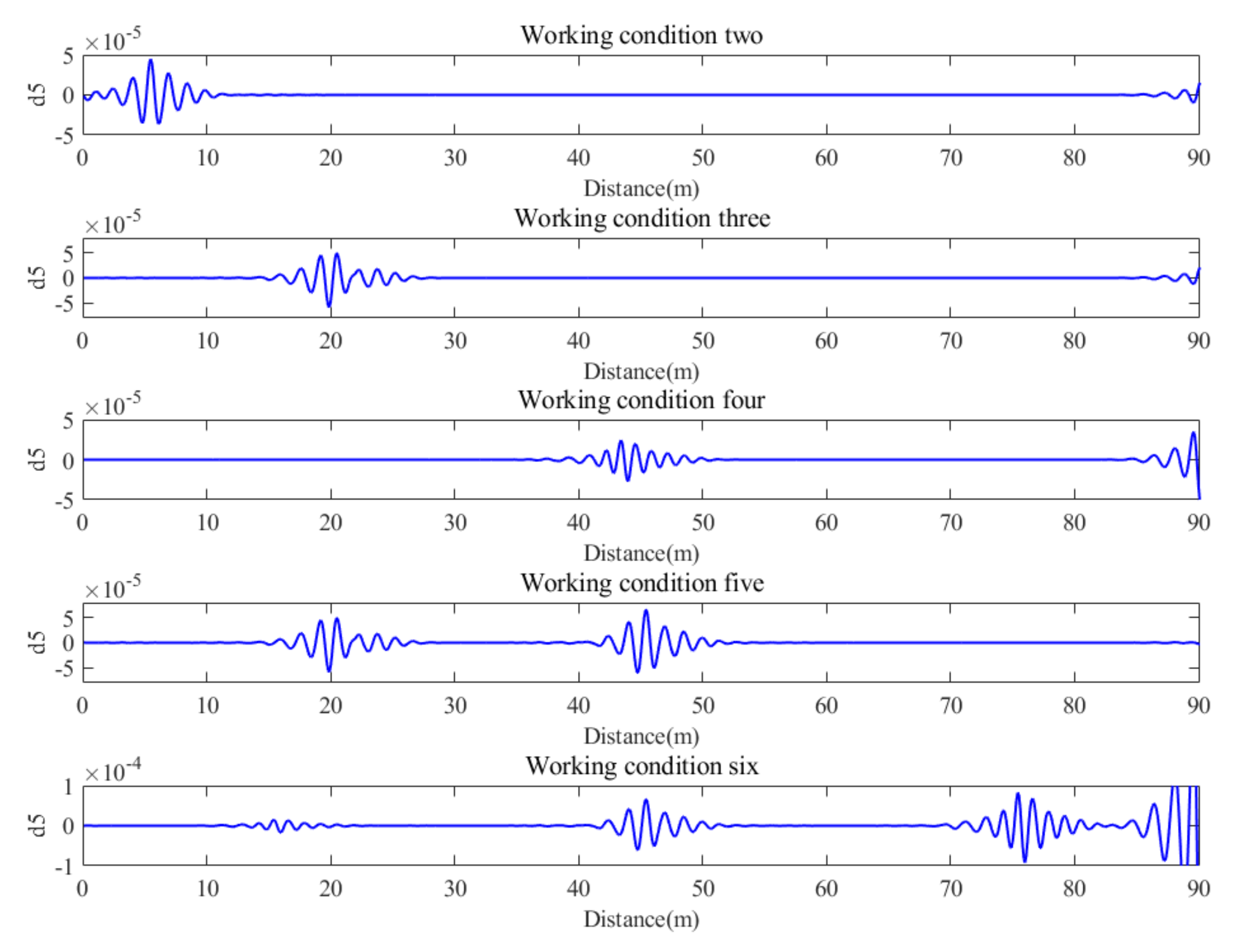 Applsci 12 03743 g007