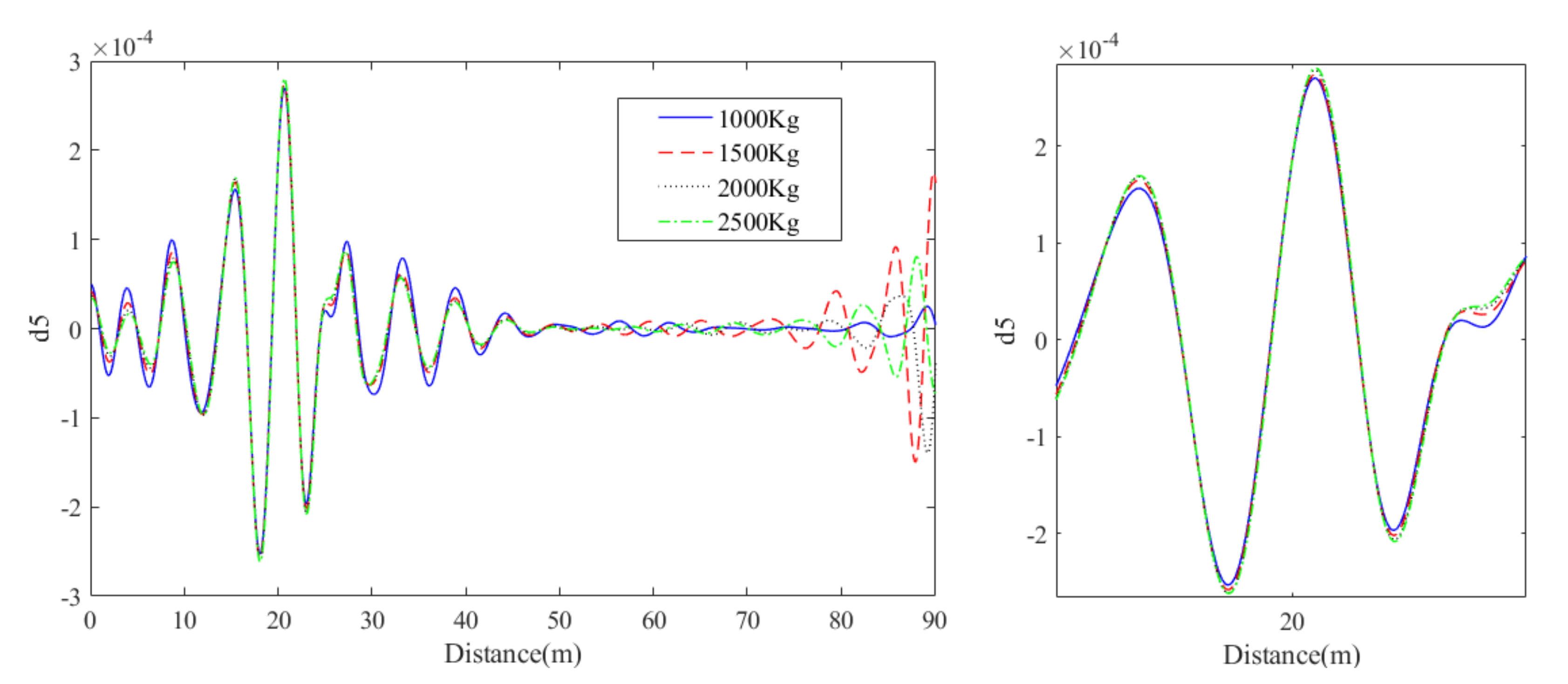 Applsci 12 03743 g010