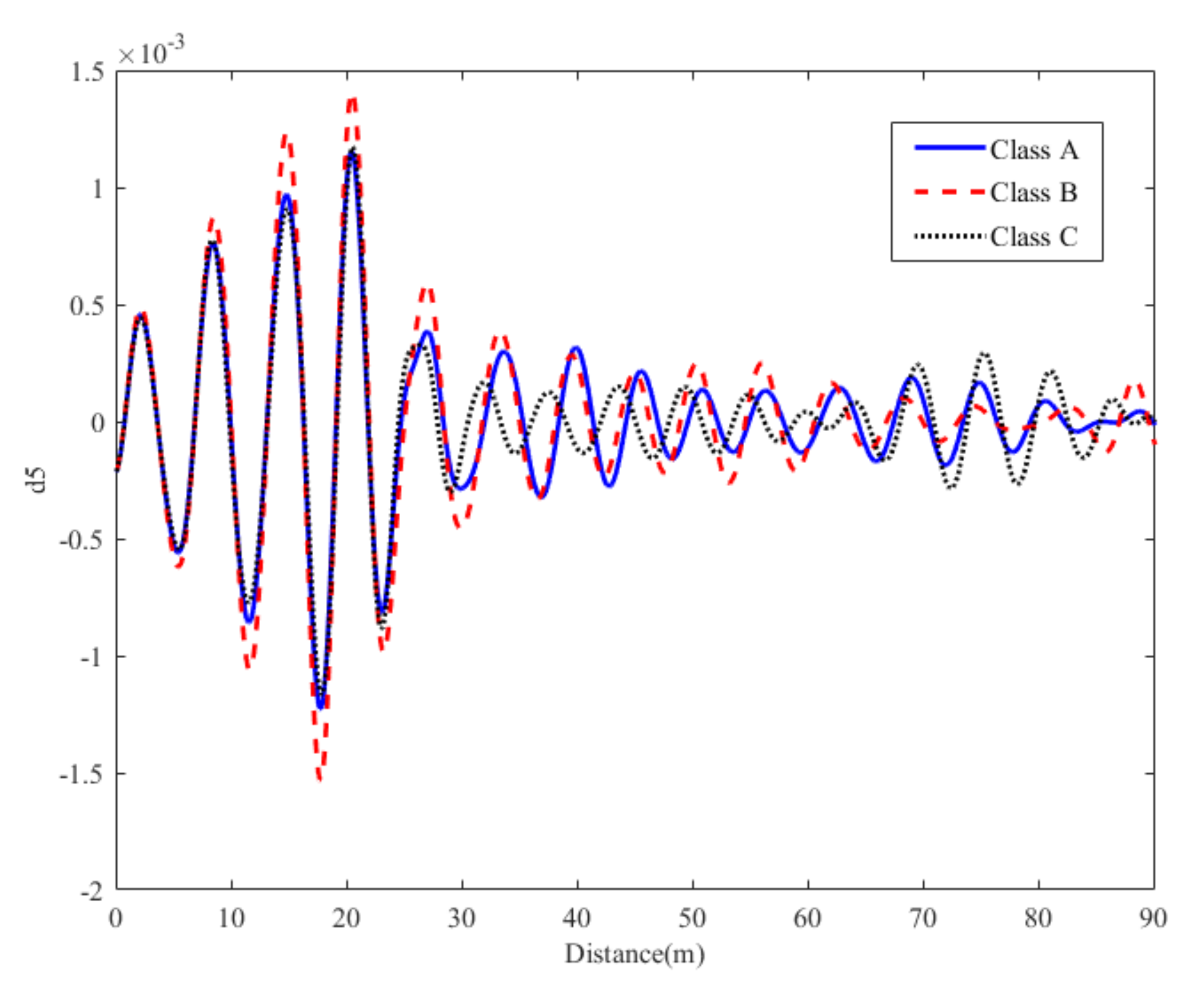 Applsci 12 03743 g012