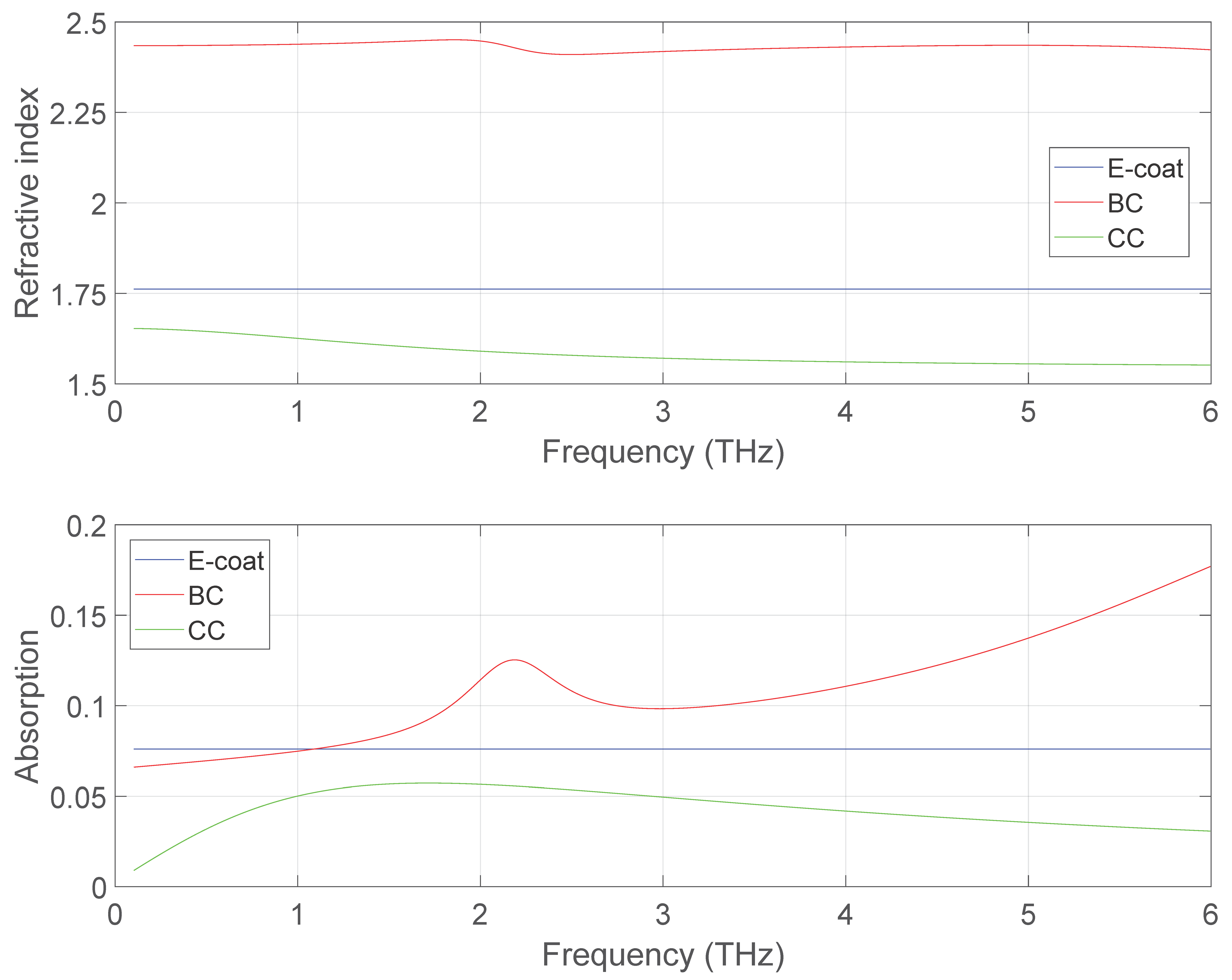 Applsci 12 03744 g003