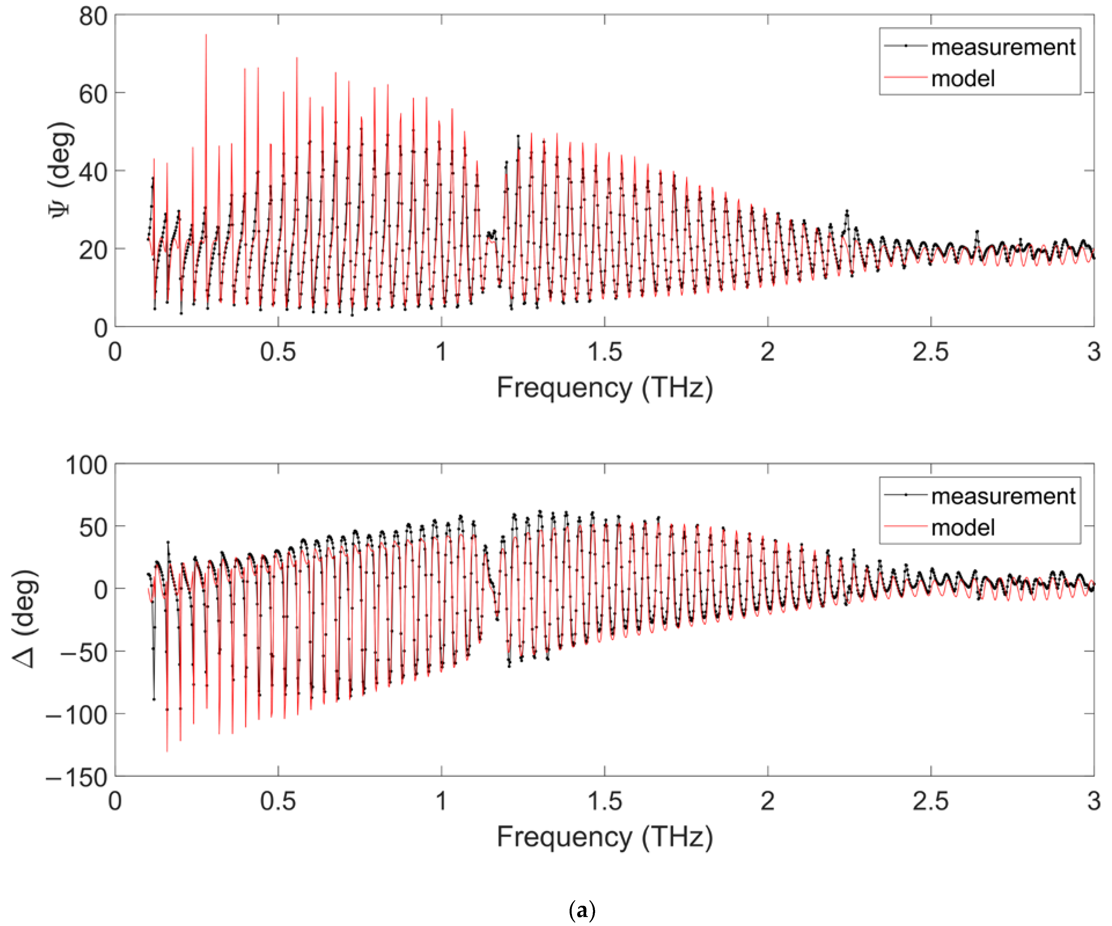 Applsci 12 03744 g009a
