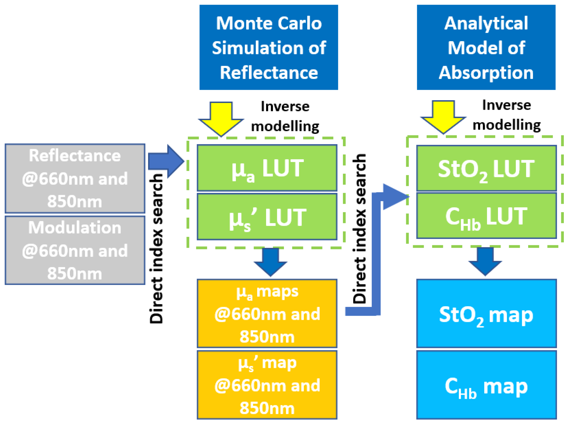 Applsci 12 03745 g001 550