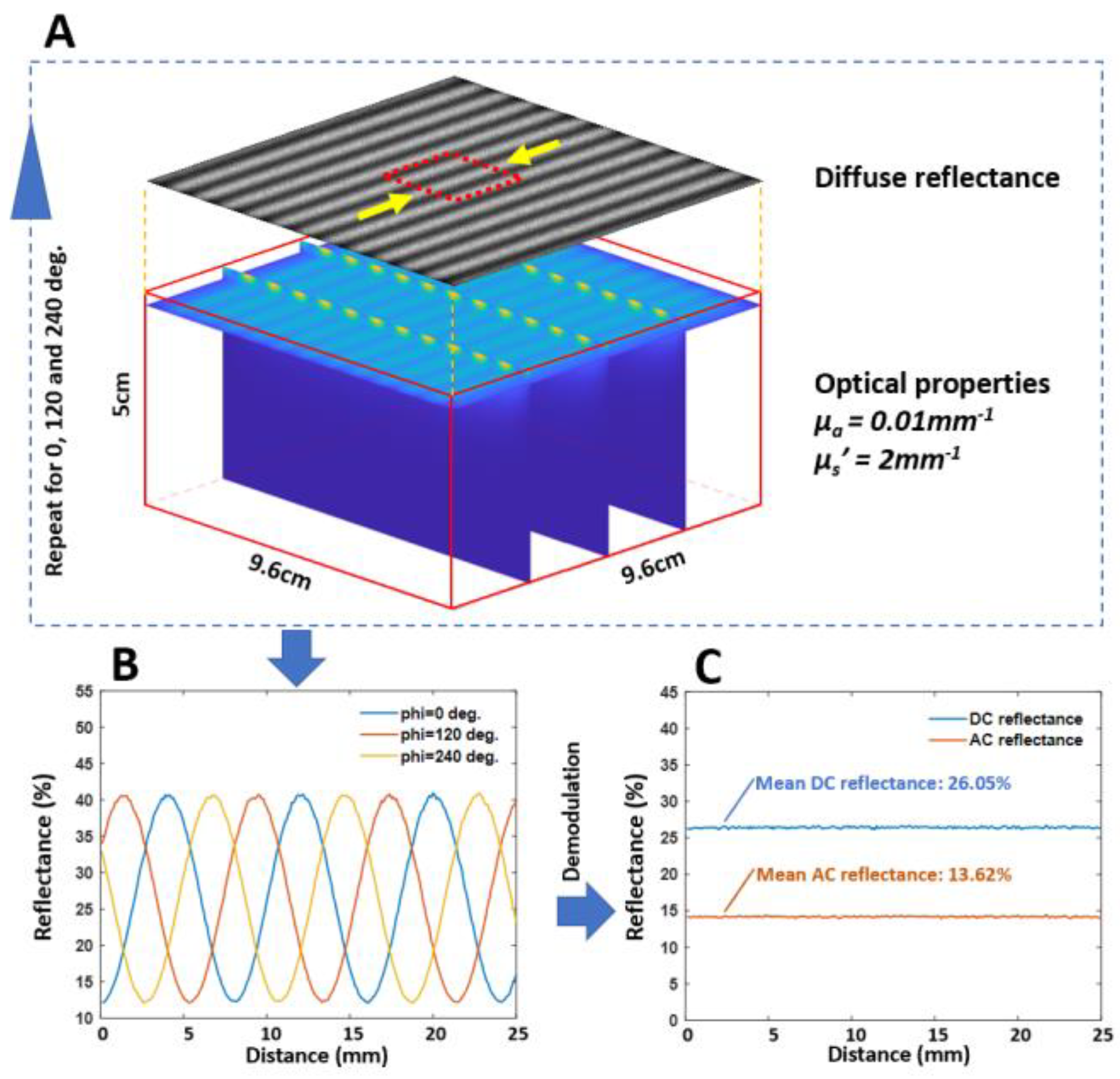 Applsci 12 03745 g002 550