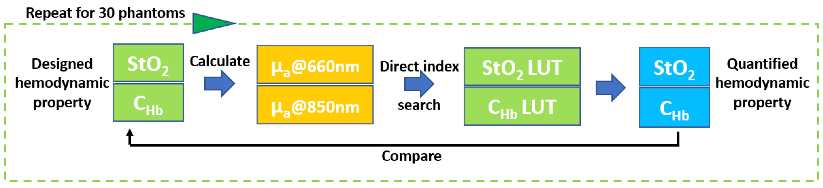 Applsci 12 03745 g003 550