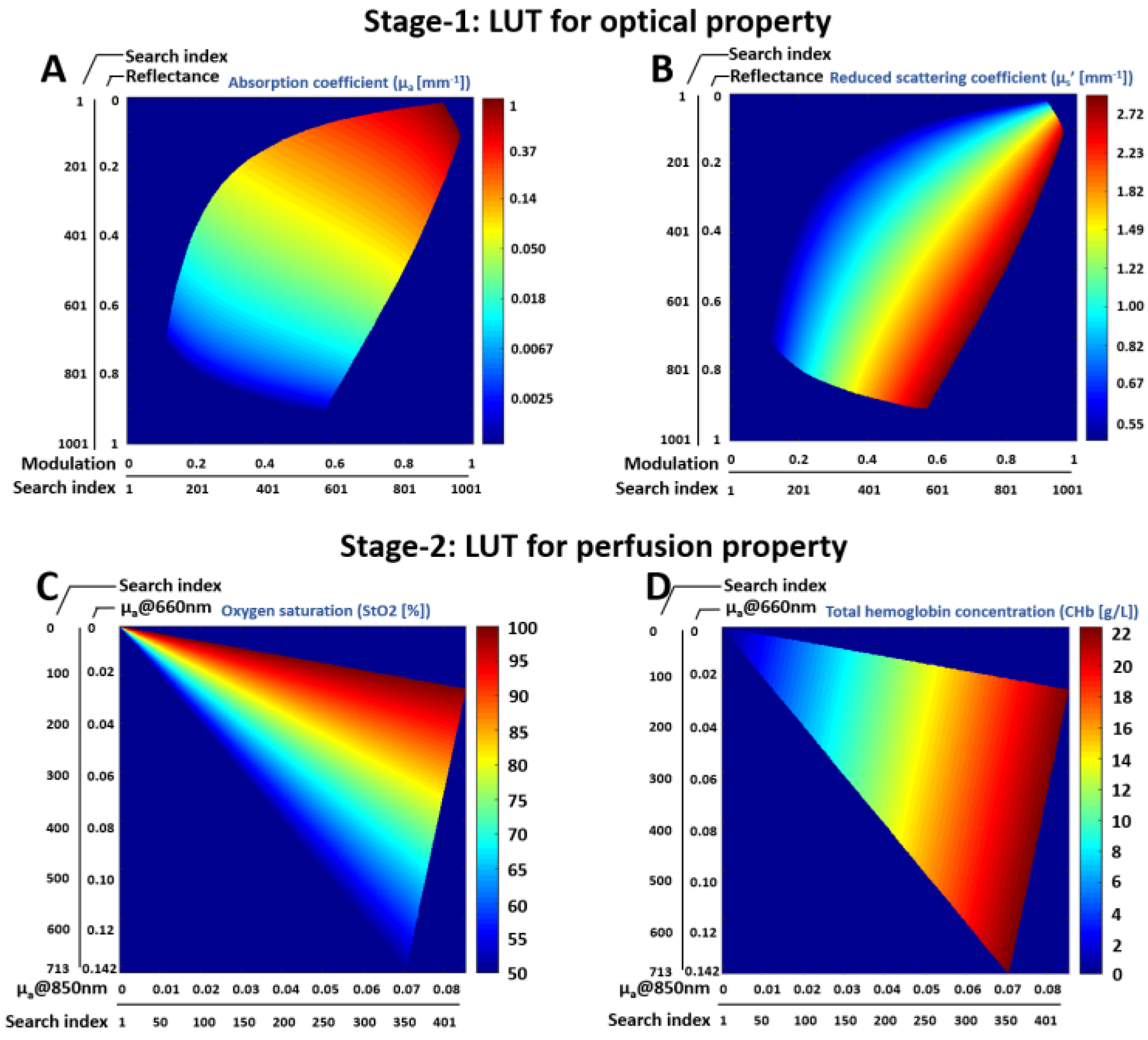Applsci 12 03745 g004 550