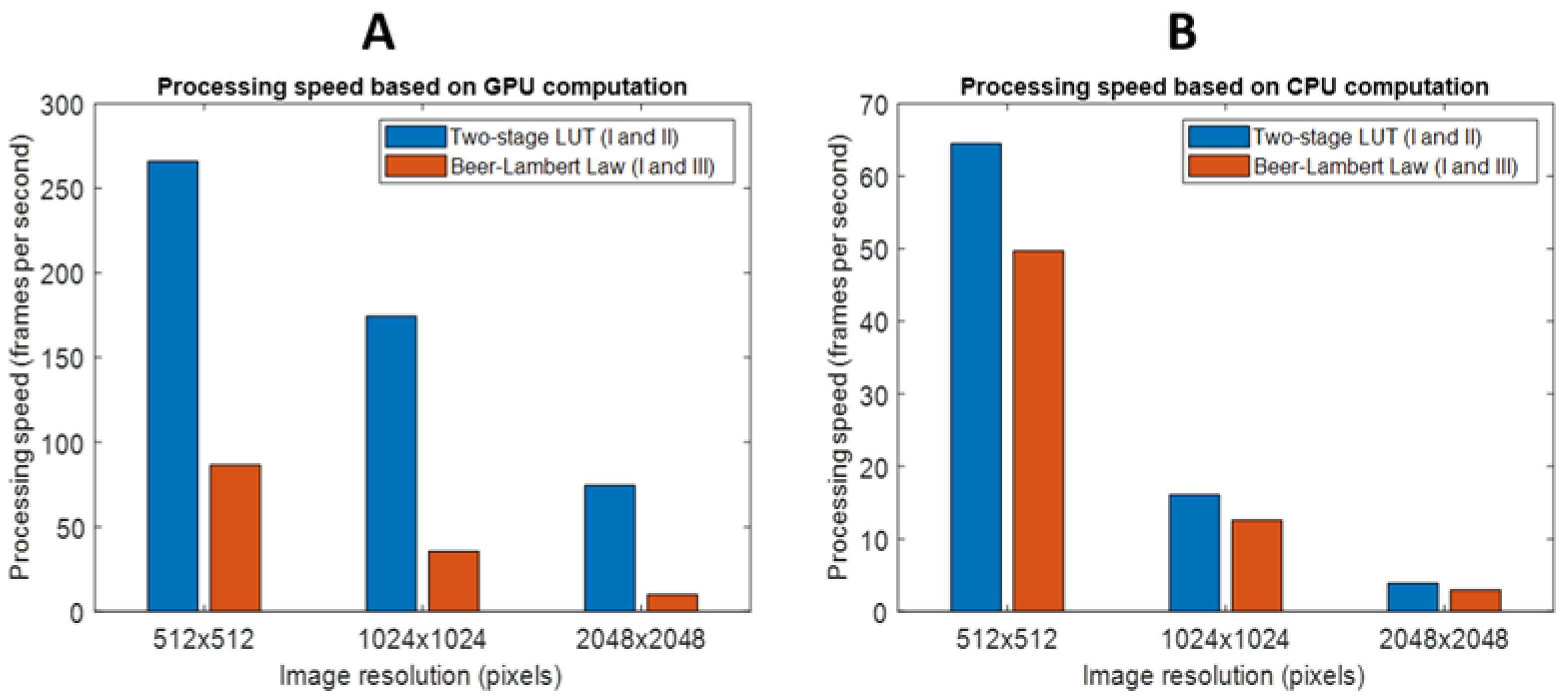 Applsci 12 03745 g005 550