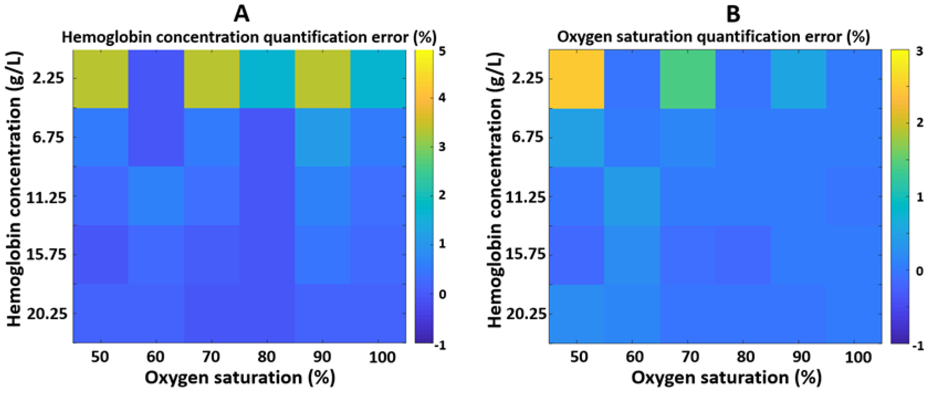 Applsci 12 03745 g006 550
