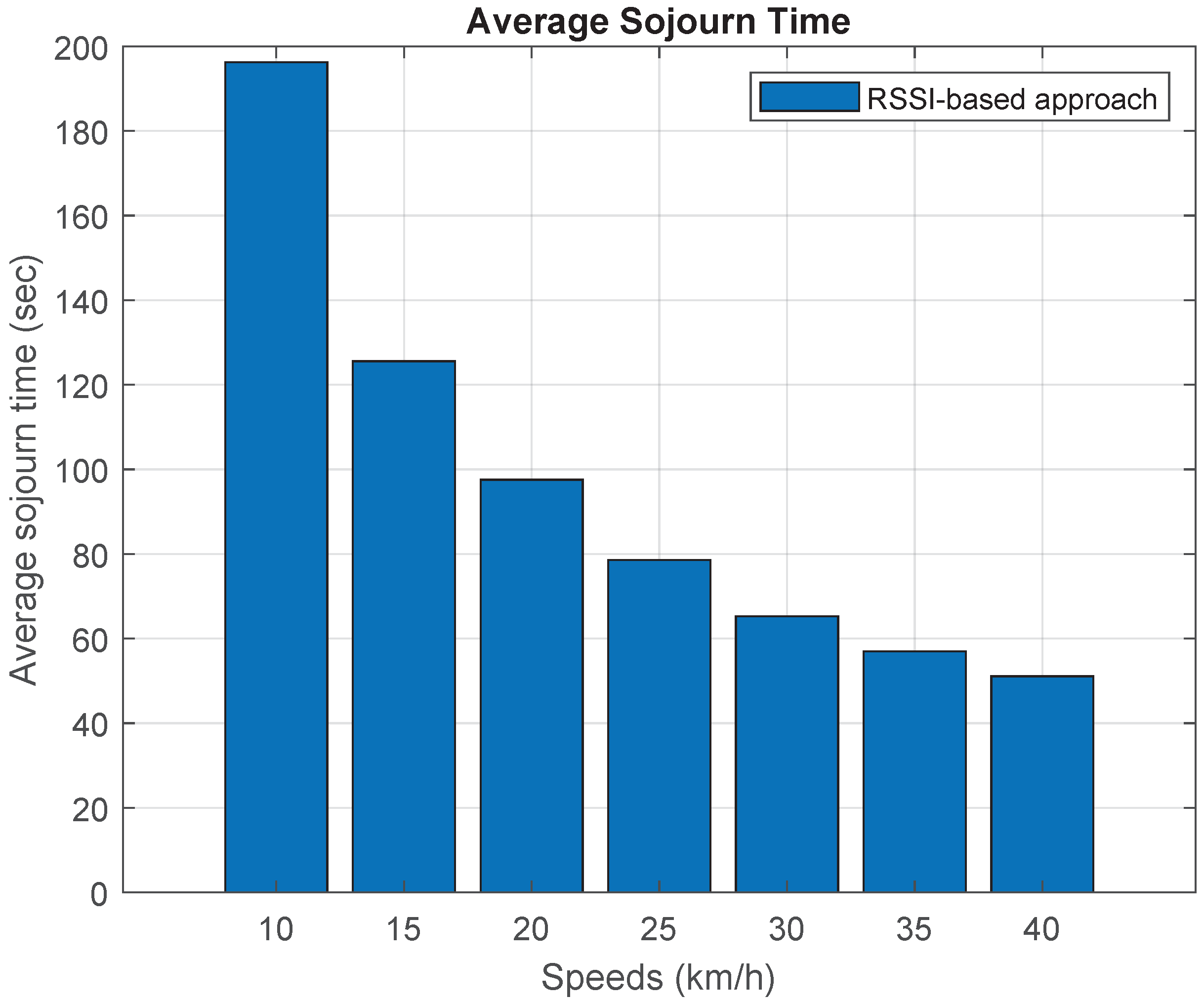 Applsci 12 03751 g020 550