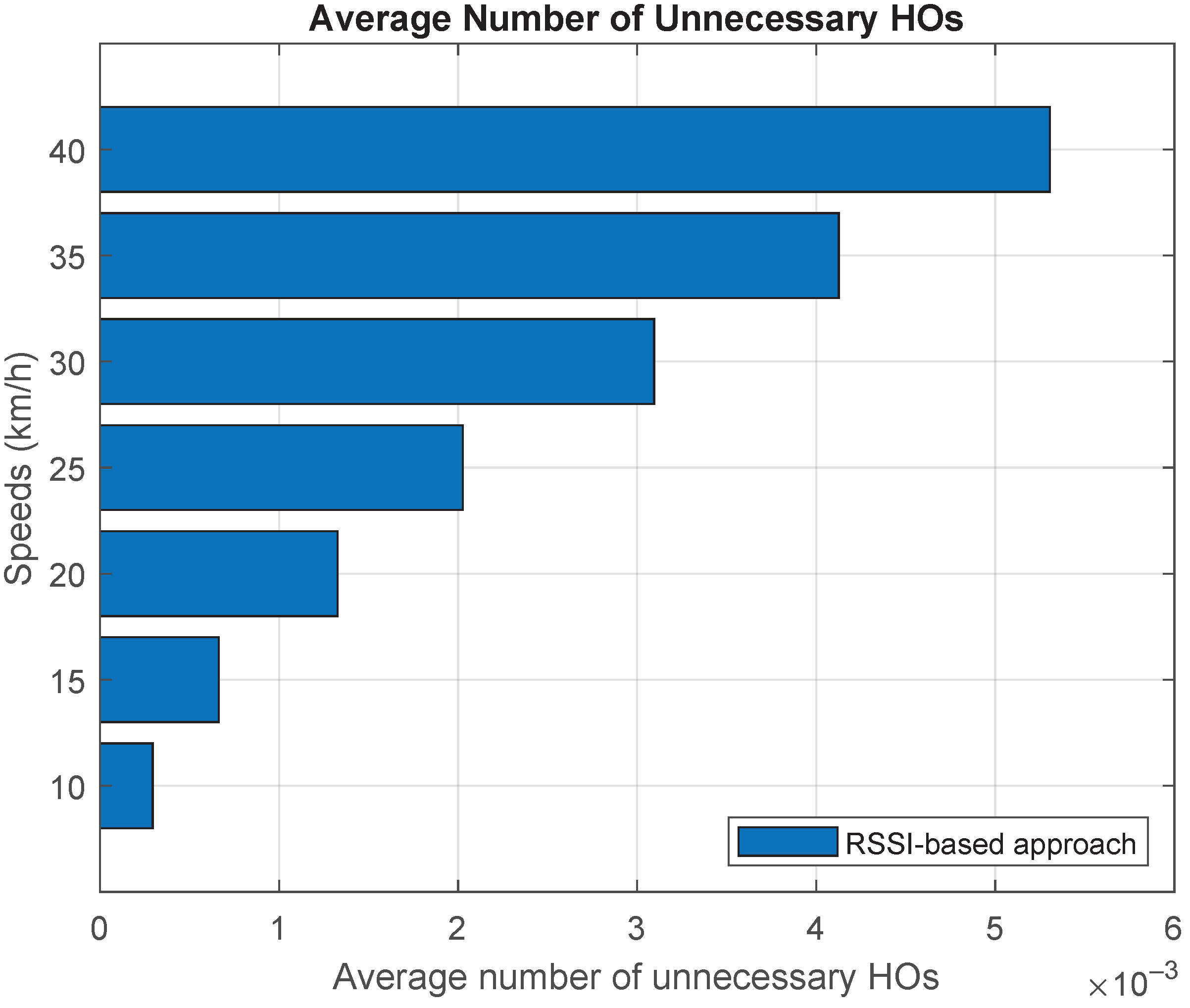 Applsci 12 03751 g022 550