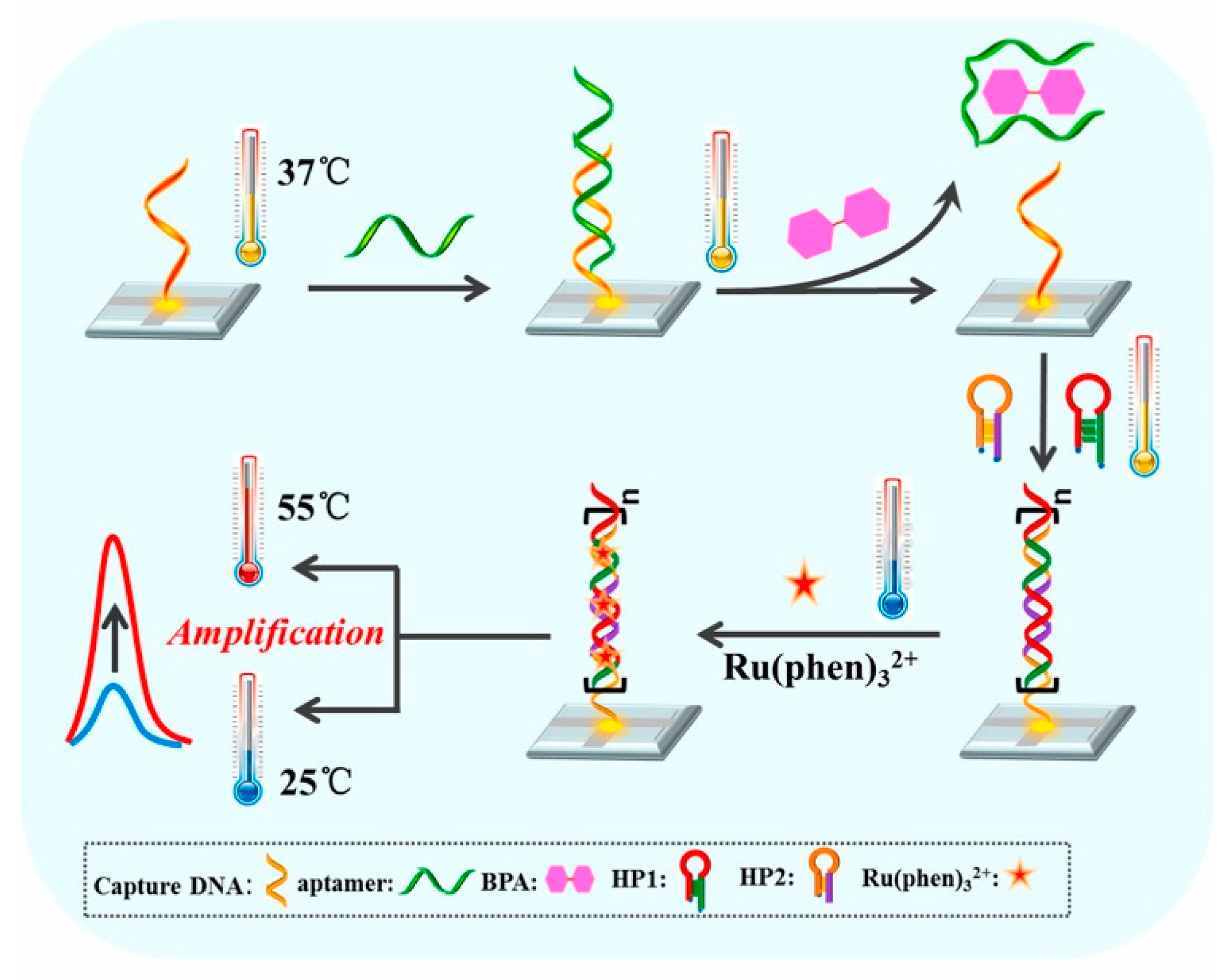 Applsci 12 03752 g007 550