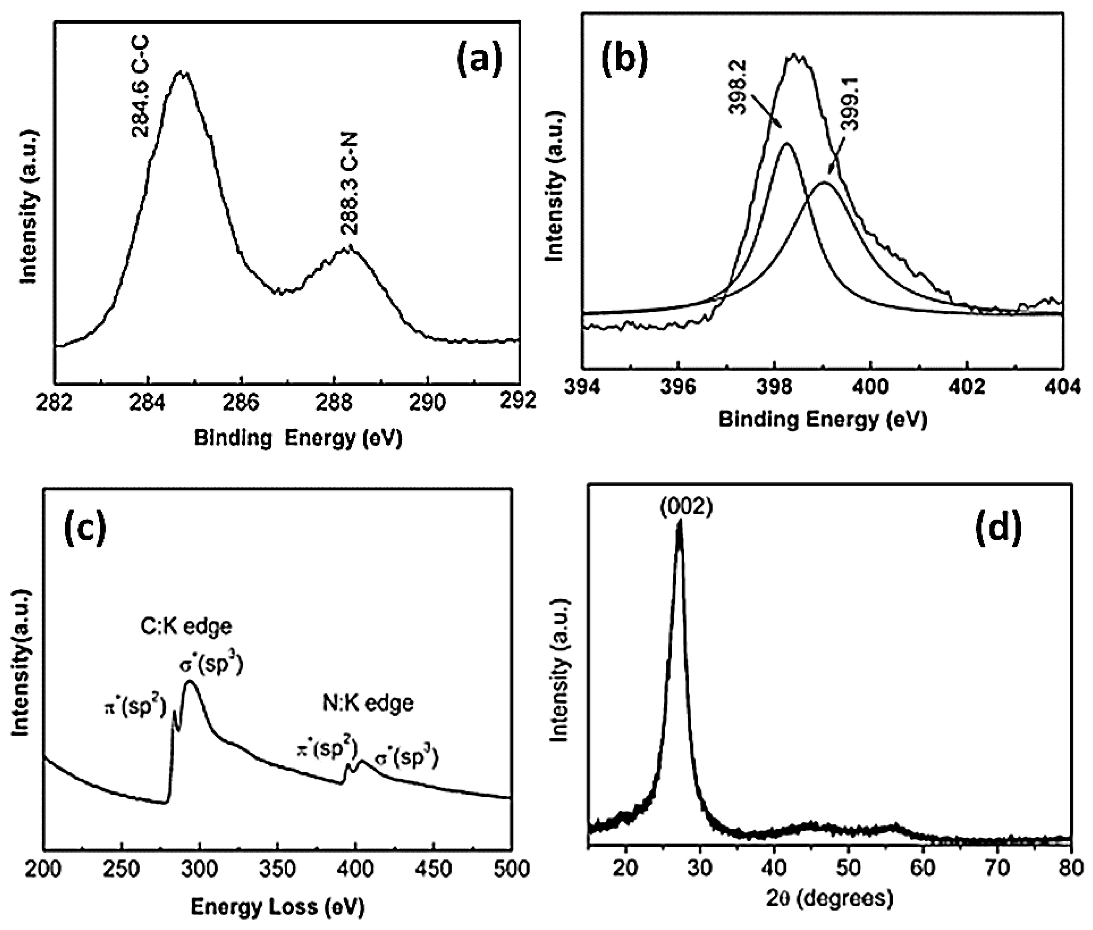 Applsci 12 03753 g003