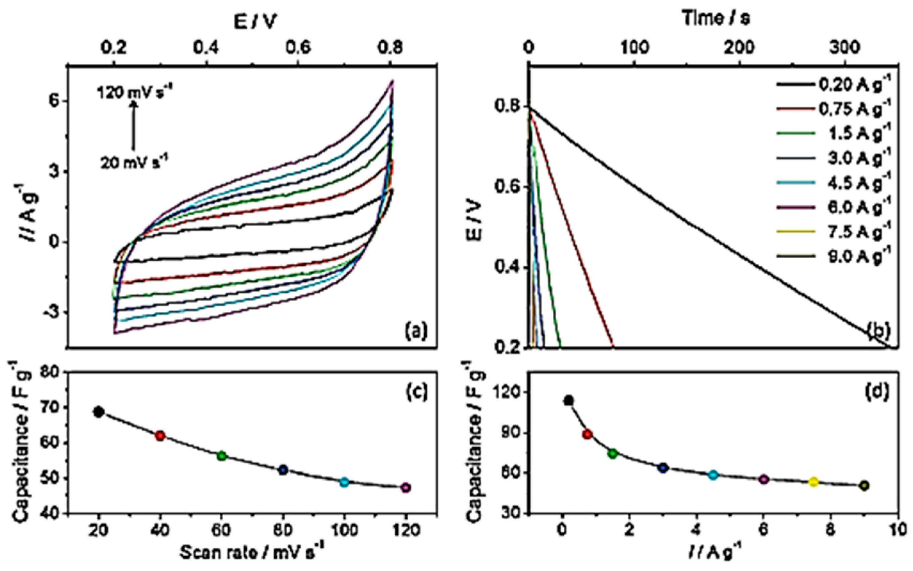 Applsci 12 03753 g004