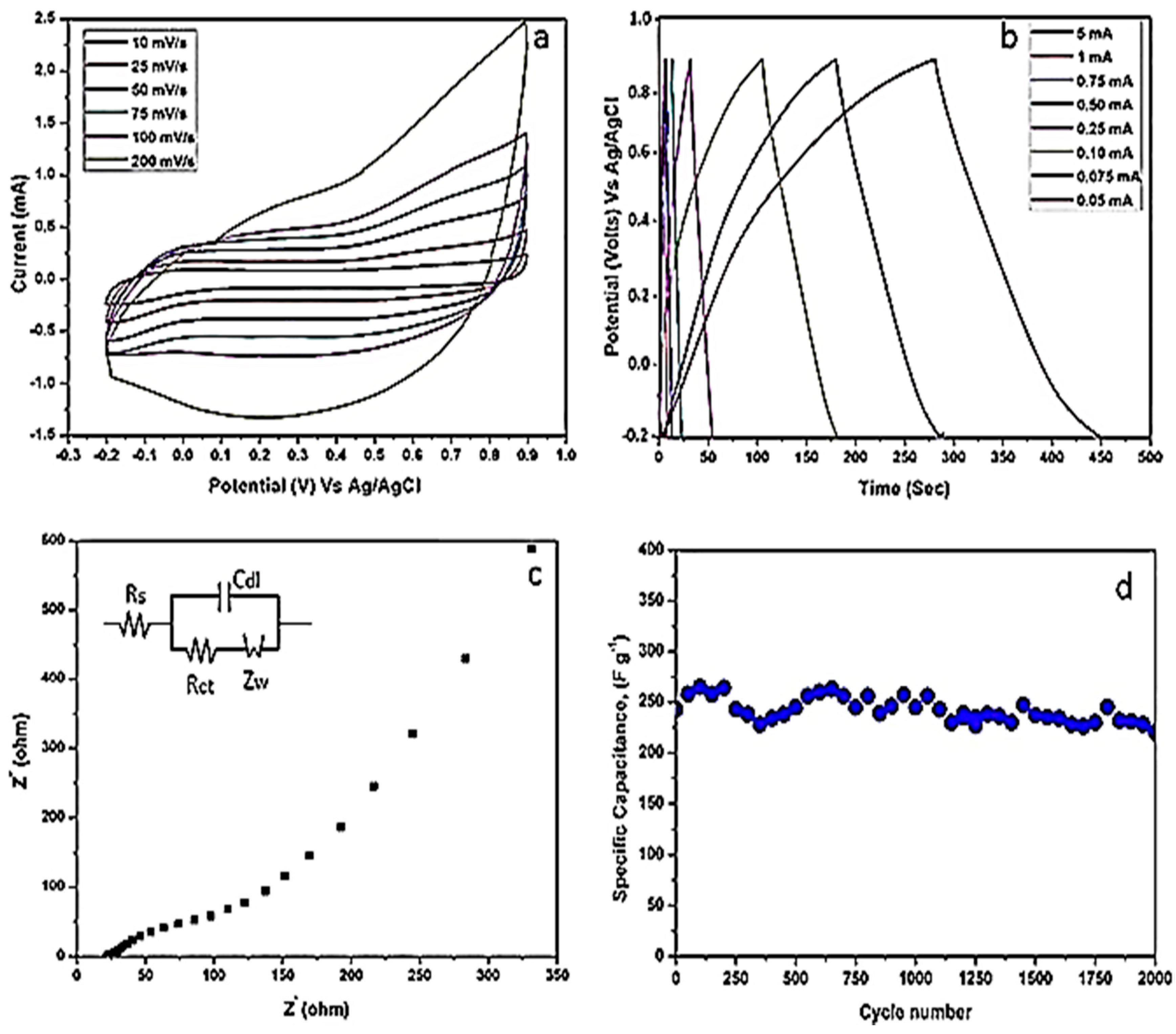 Applsci 12 03753 g005