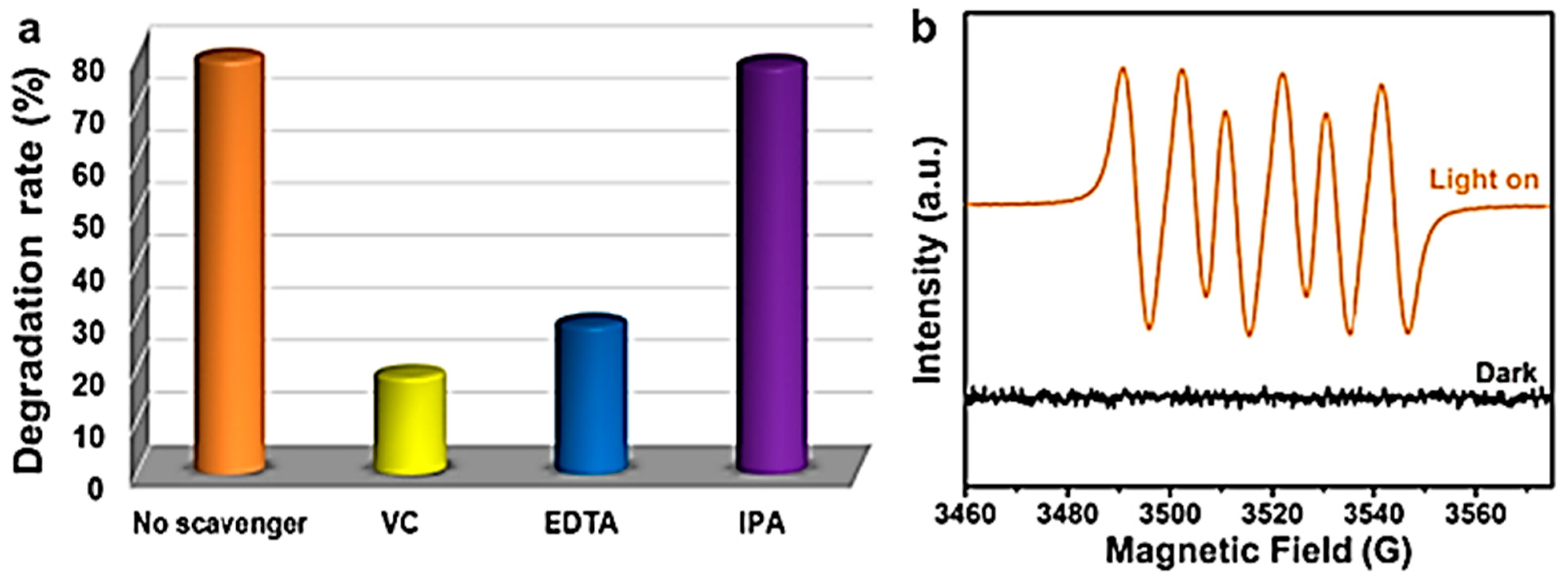 Applsci 12 03753 g007