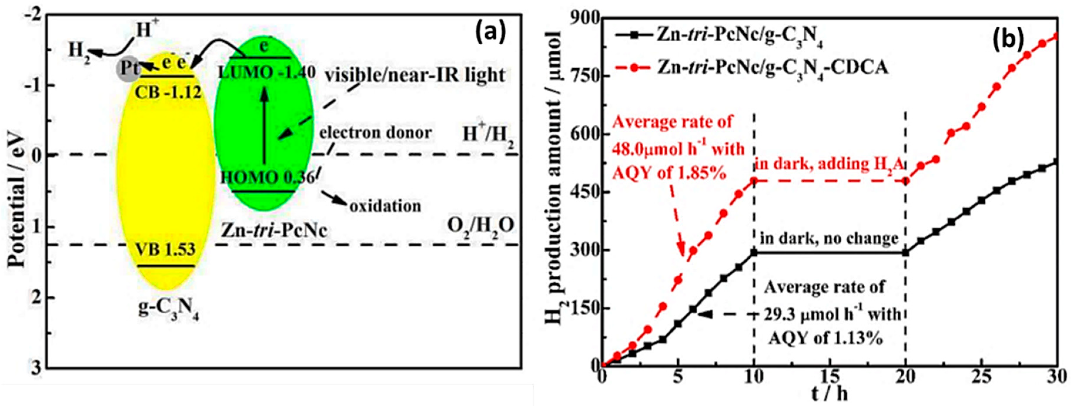 Applsci 12 03753 g008