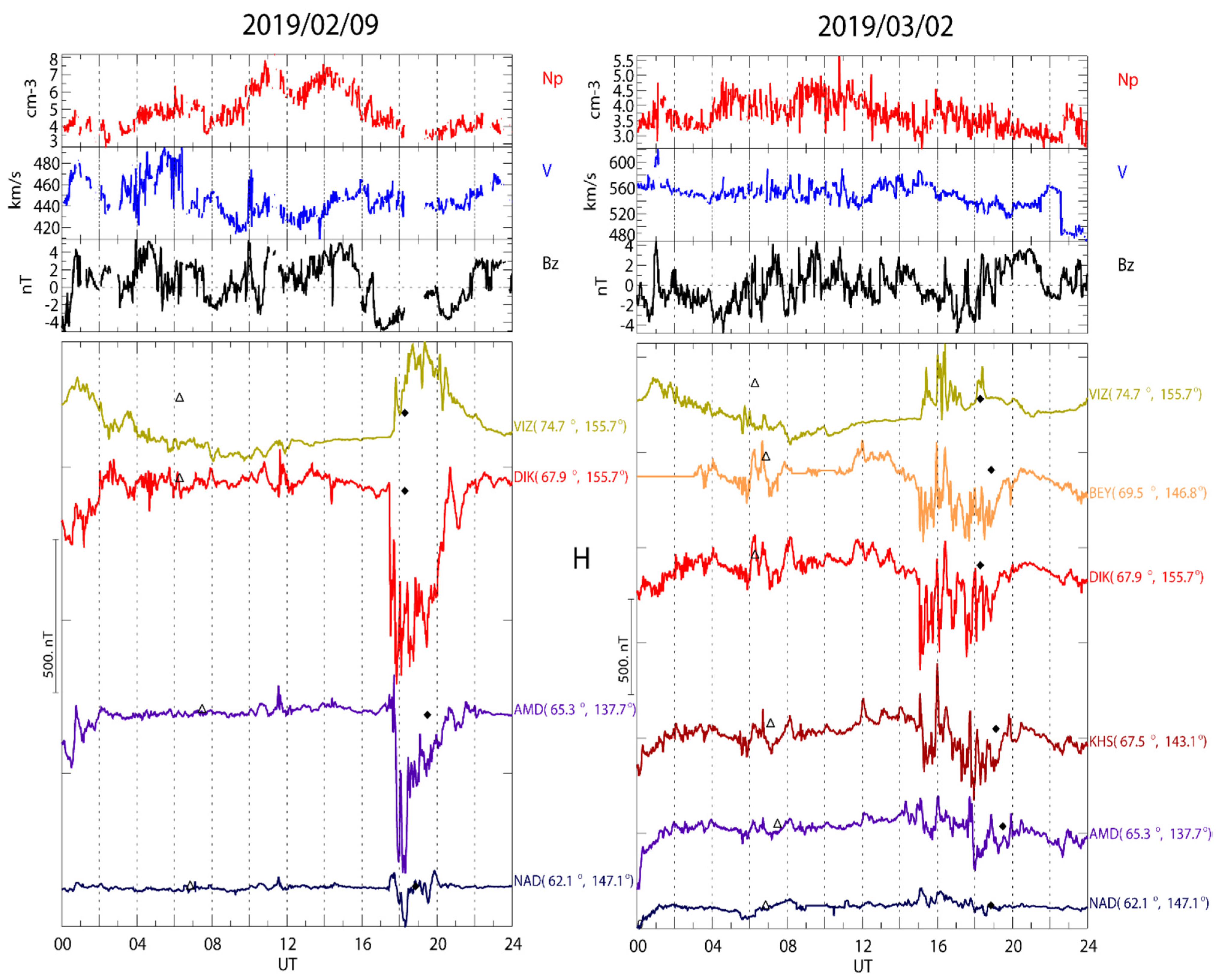 Applsci 12 03755 g002