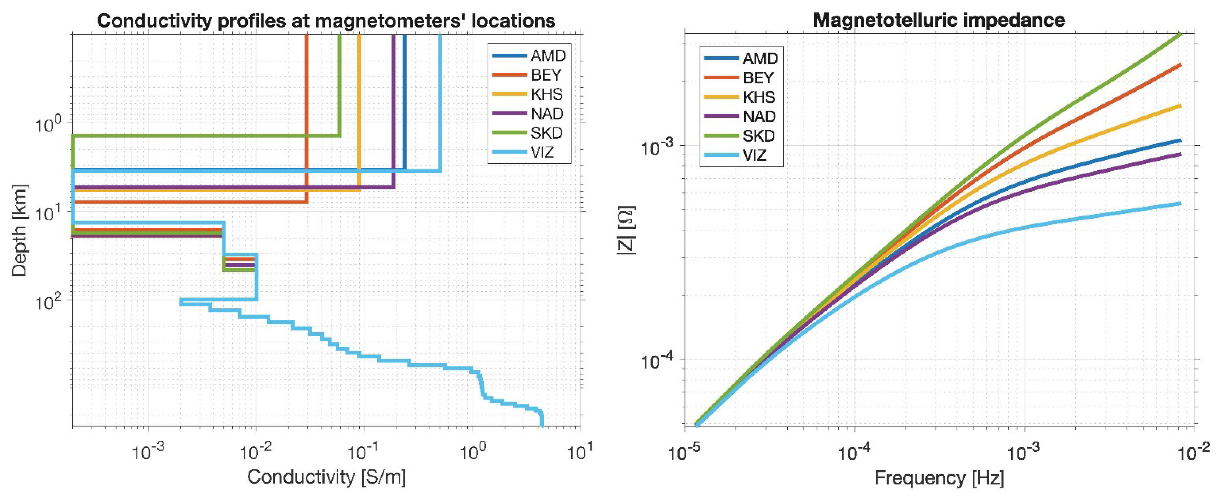 Applsci 12 03755 g005