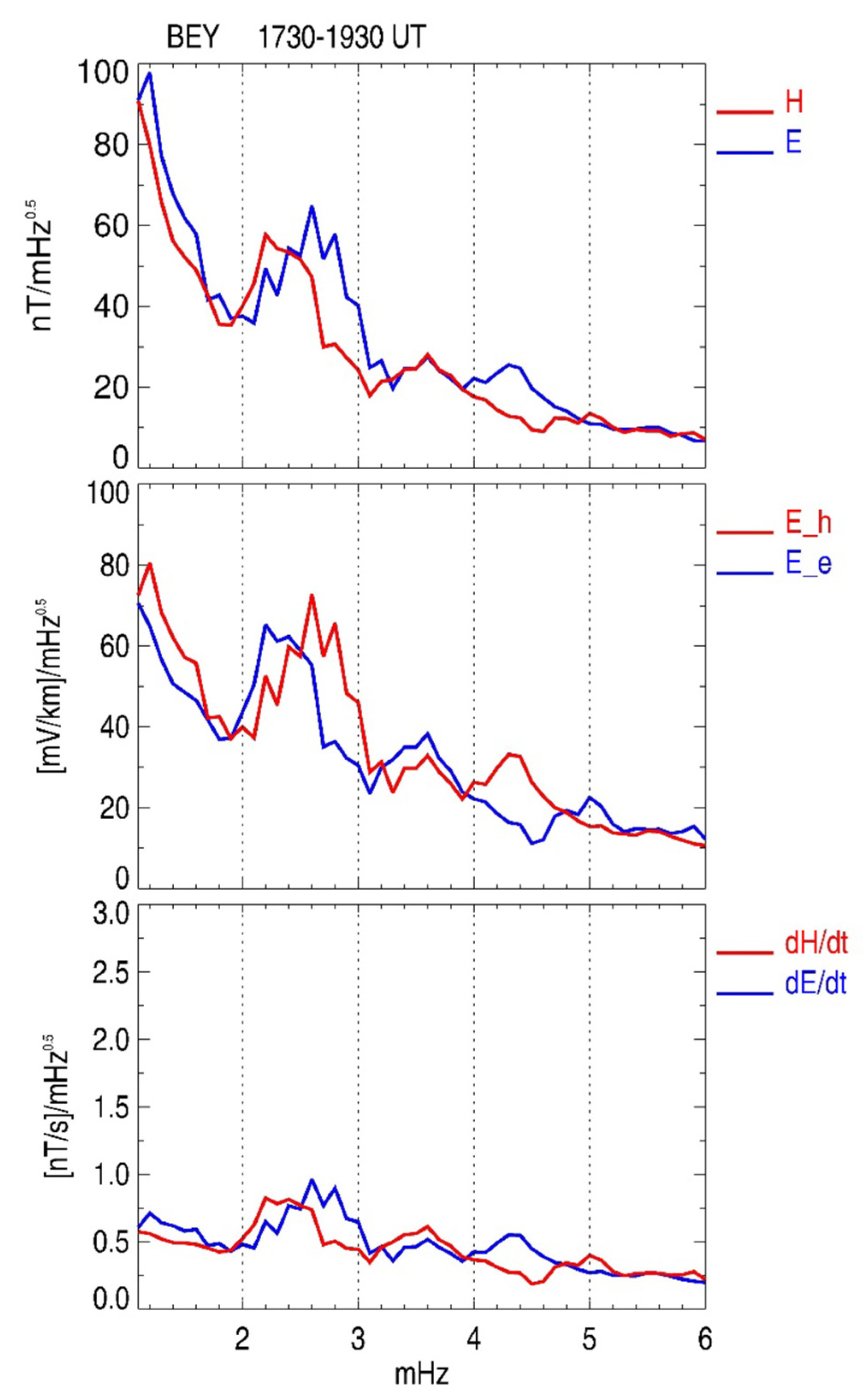 Applsci 12 03755 g007