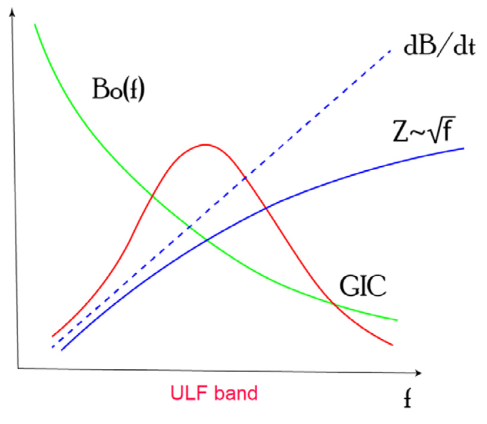Applsci 12 03755 g008