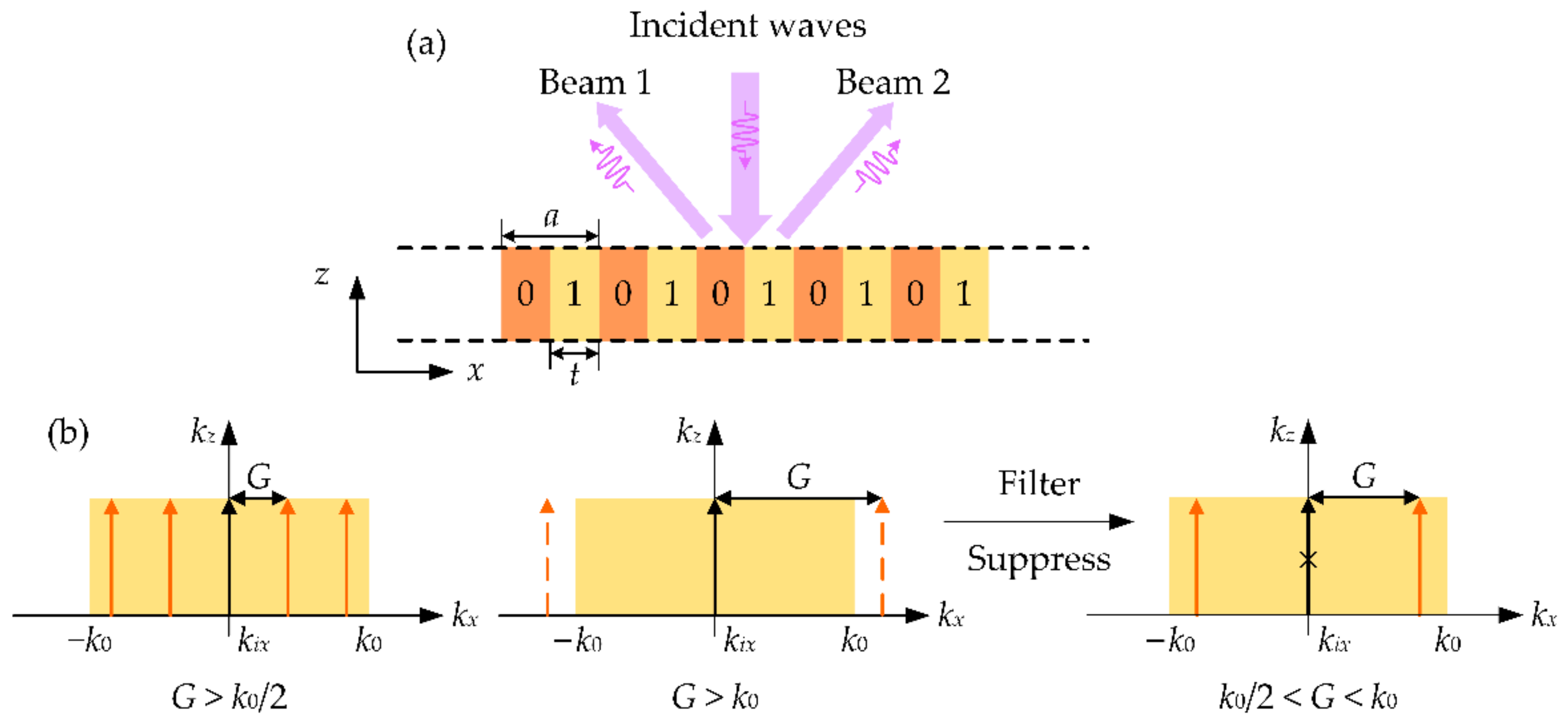 Applsci 12 03758 g001 550