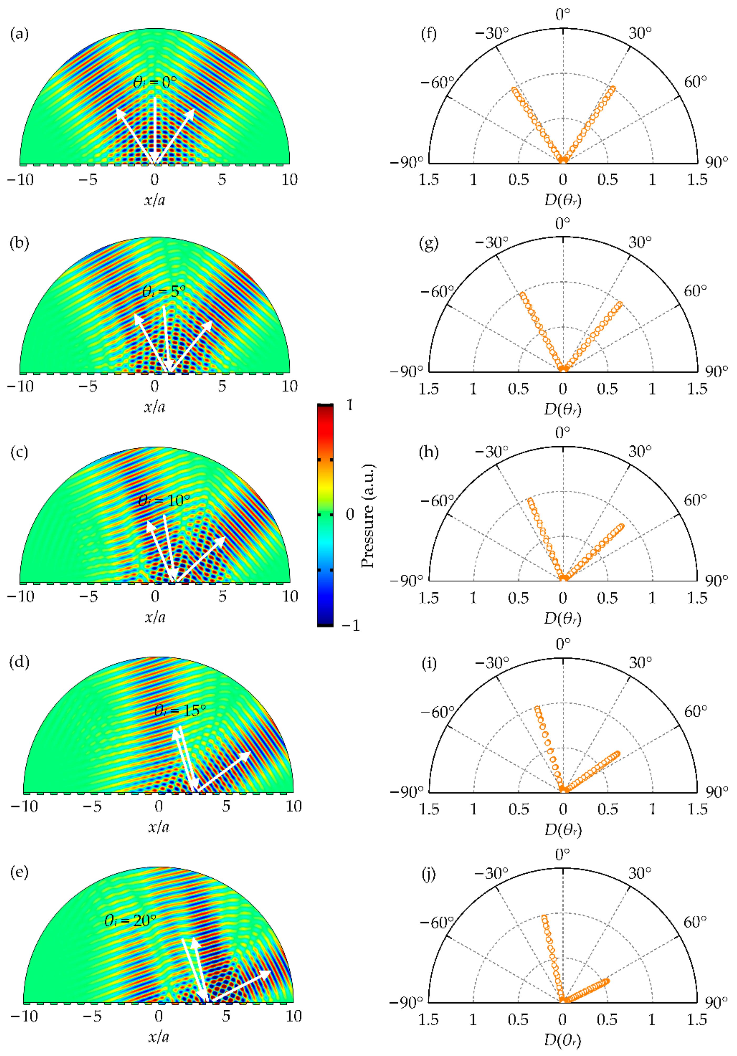 Applsci 12 03758 g005 550