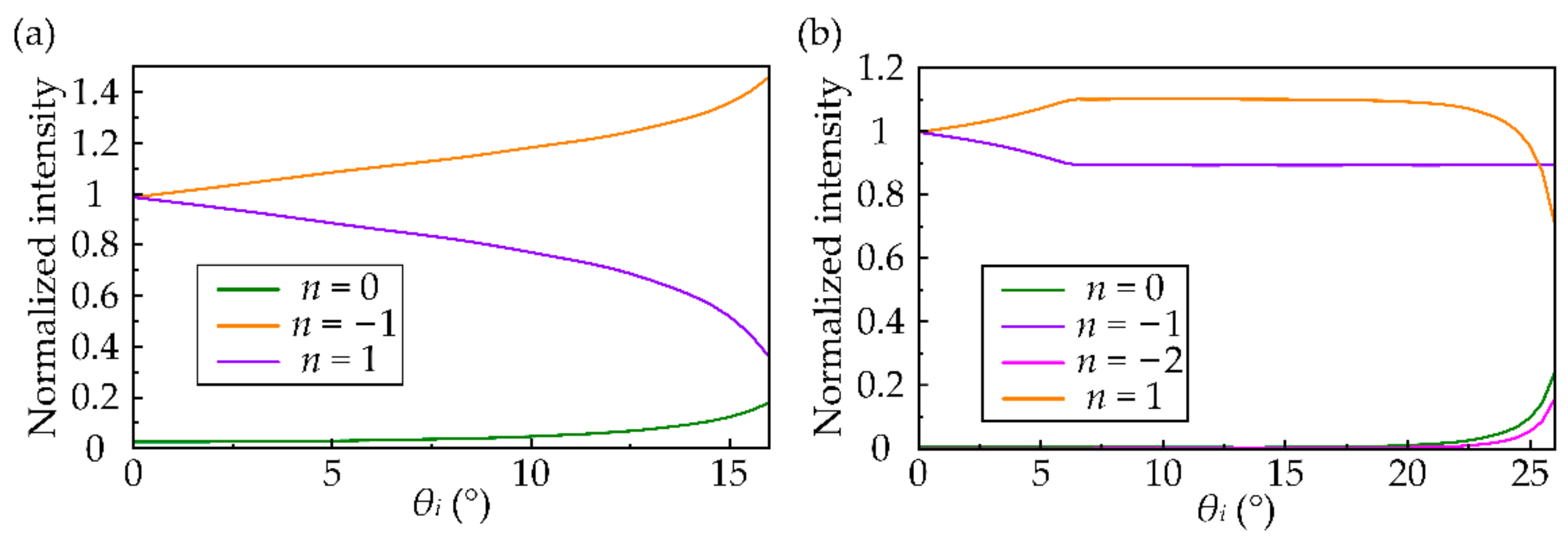 Applsci 12 03758 g007 550