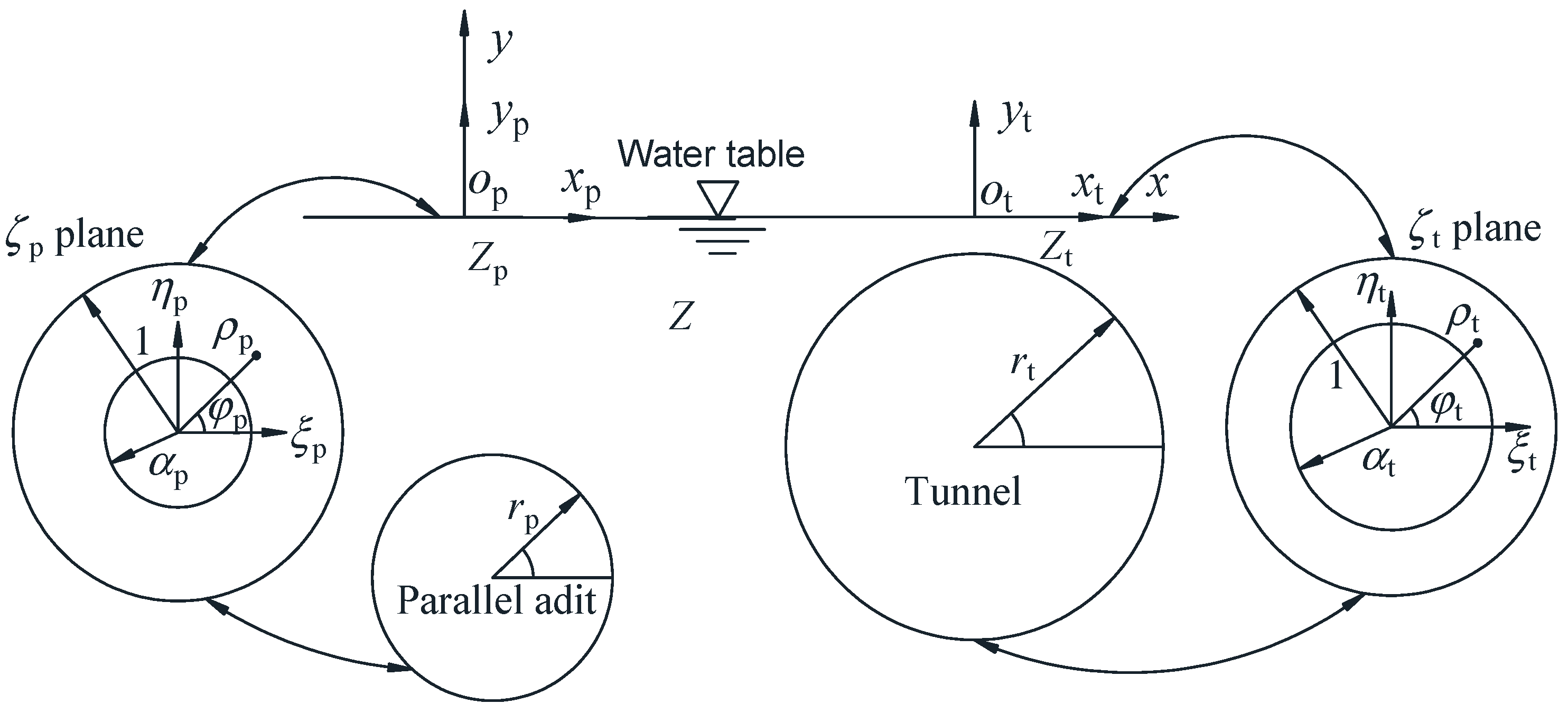 Applsci 12 03759 g003 550