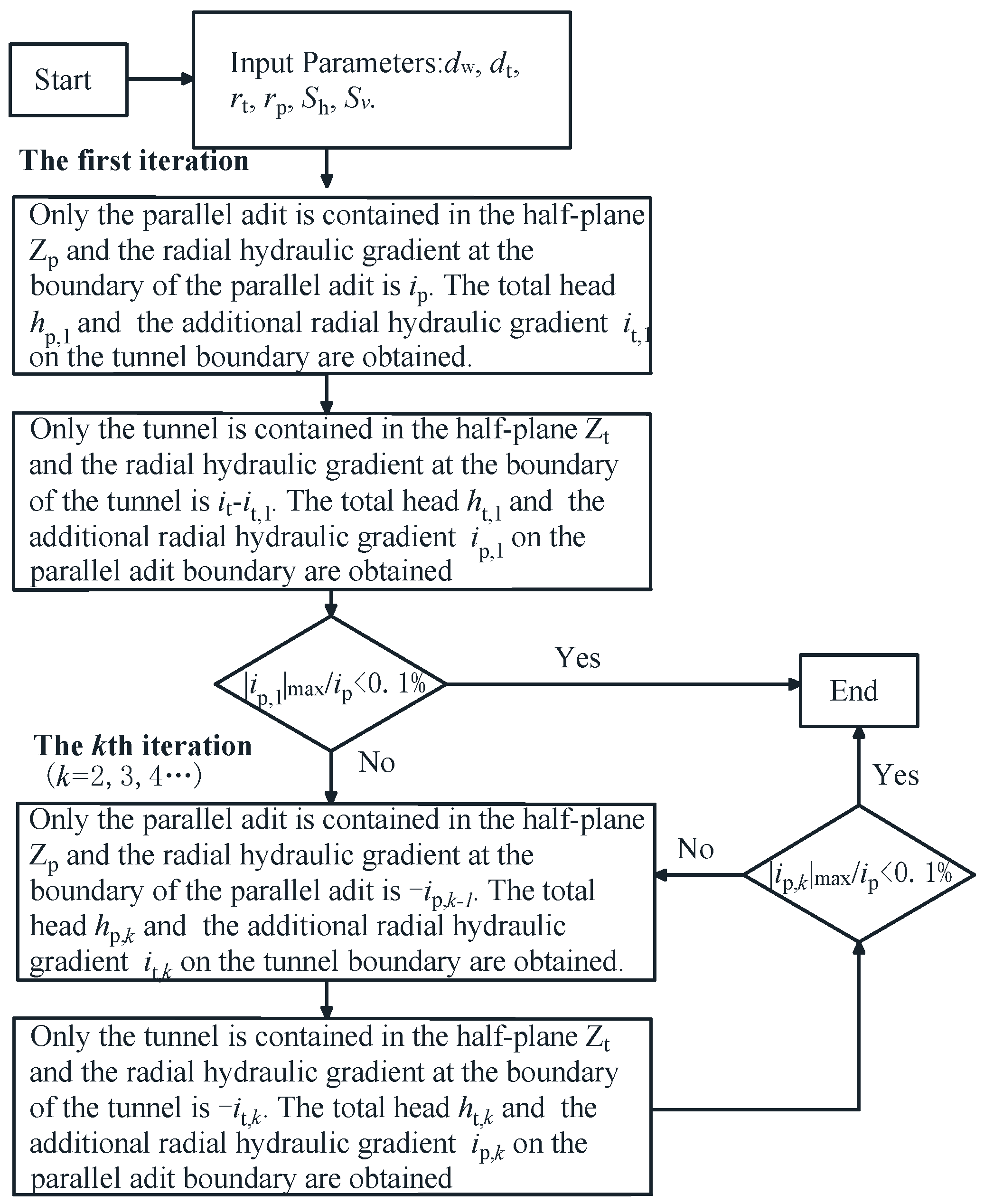 Applsci 12 03759 g004 550
