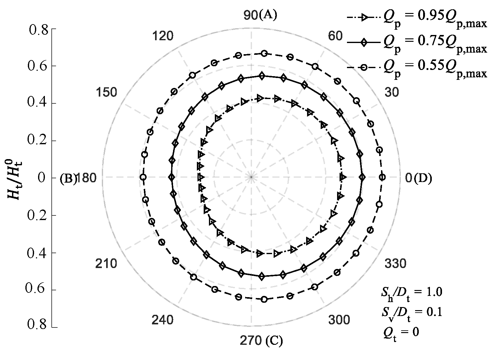 Applsci 12 03759 g014 550